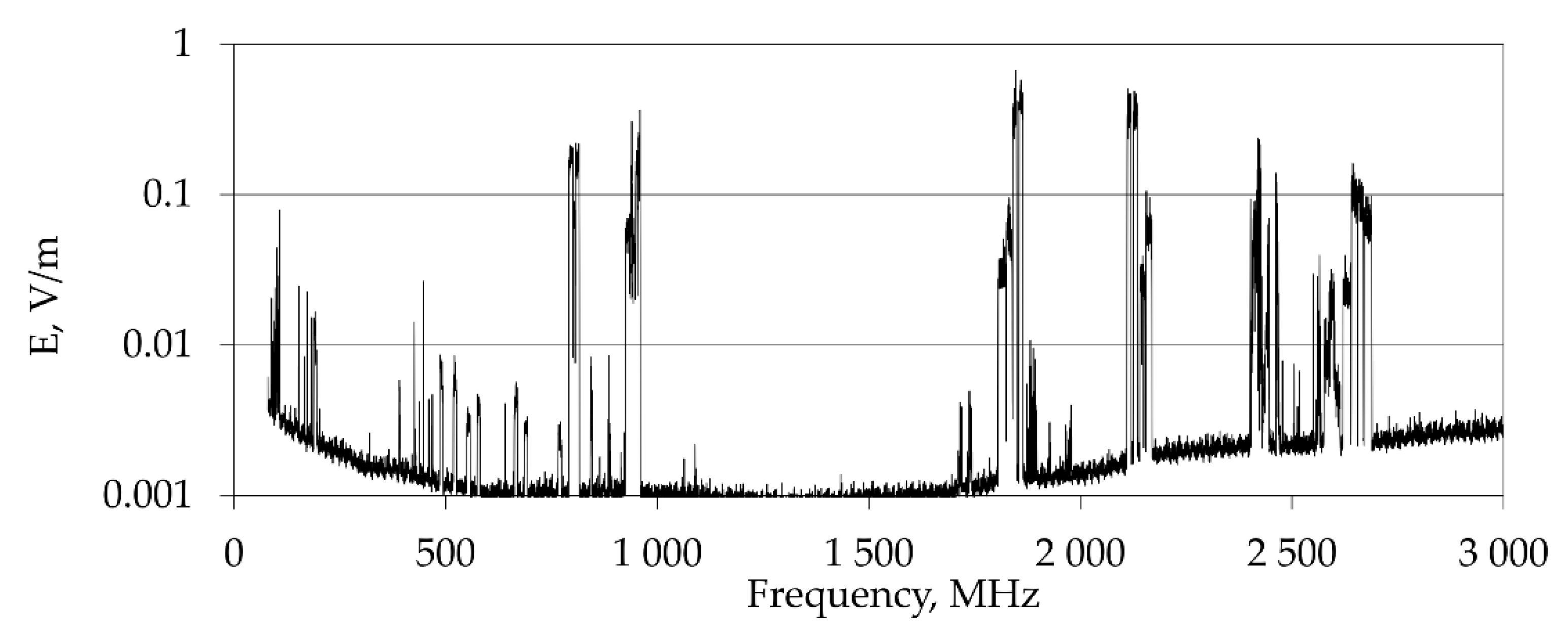 Sensors 22 01719 g004