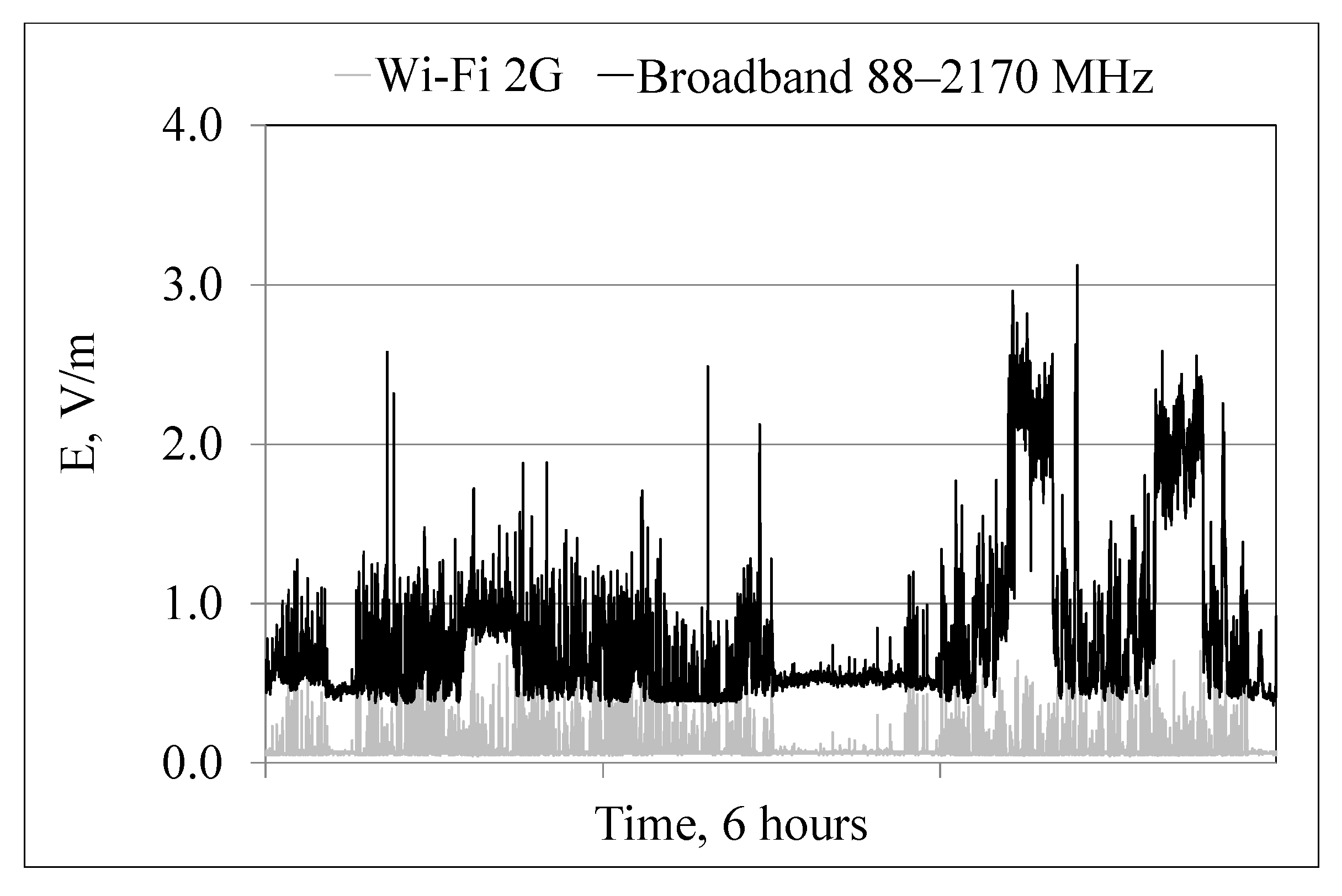 Sensors 22 01719 g005