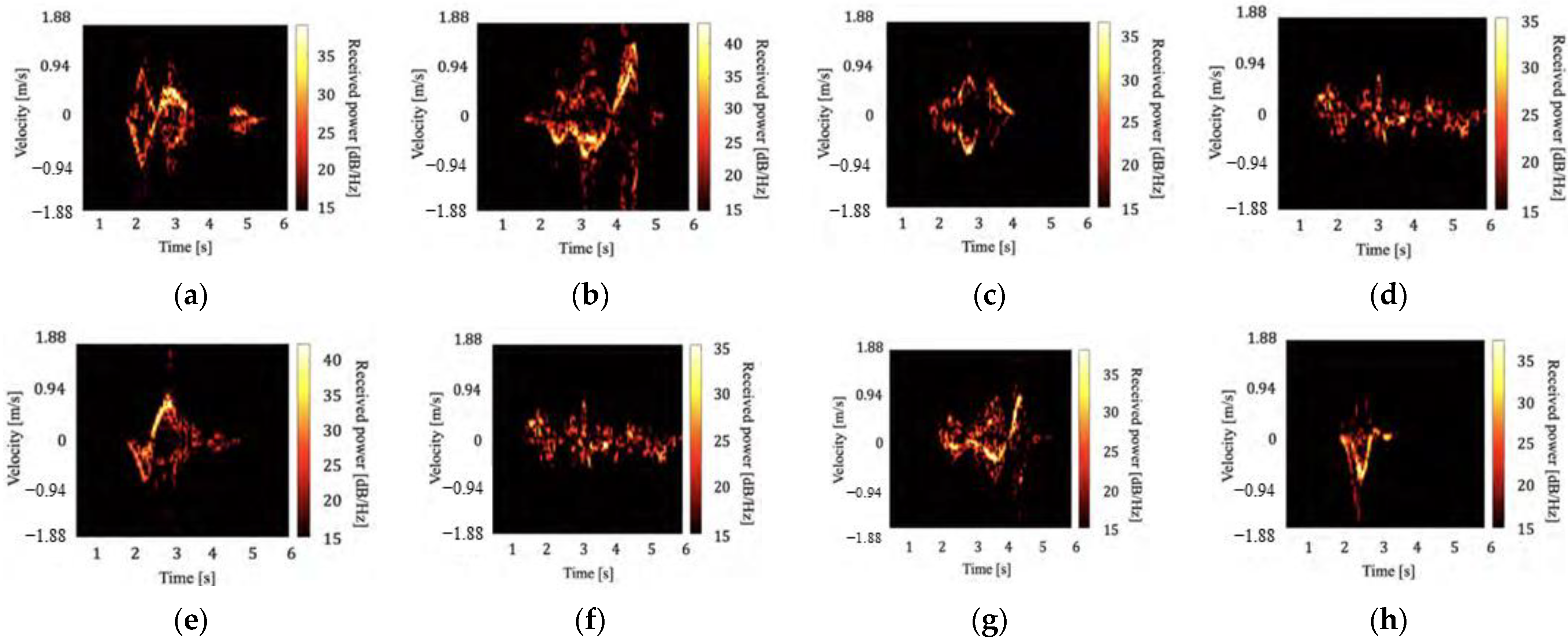 Sensors 22 01721 g002 550