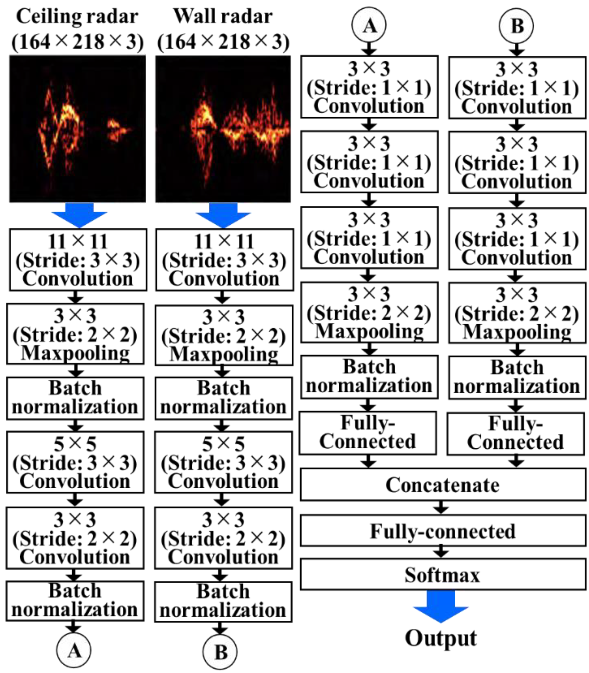Sensors 22 01721 g004 550