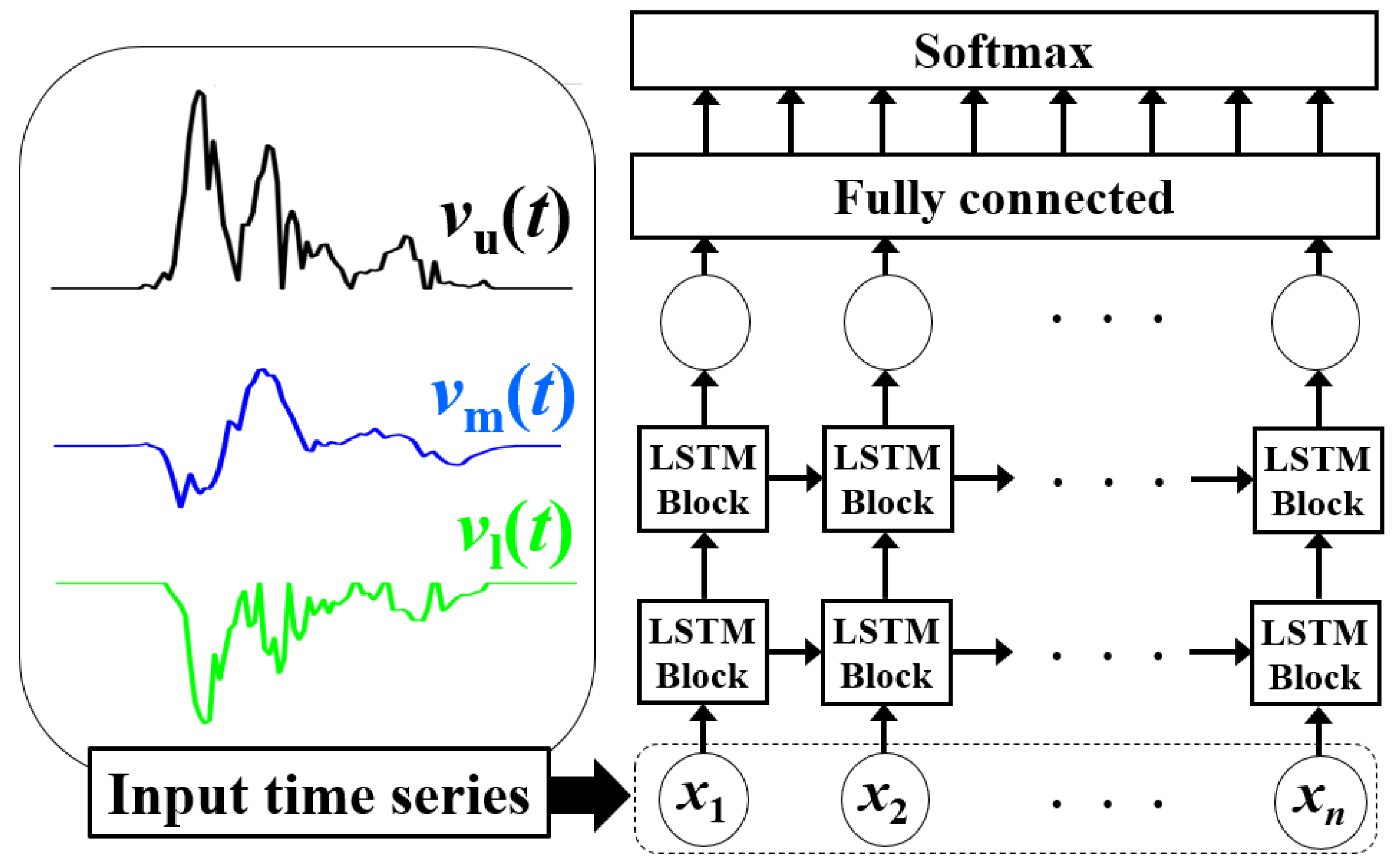 Sensors 22 01721 g006 550