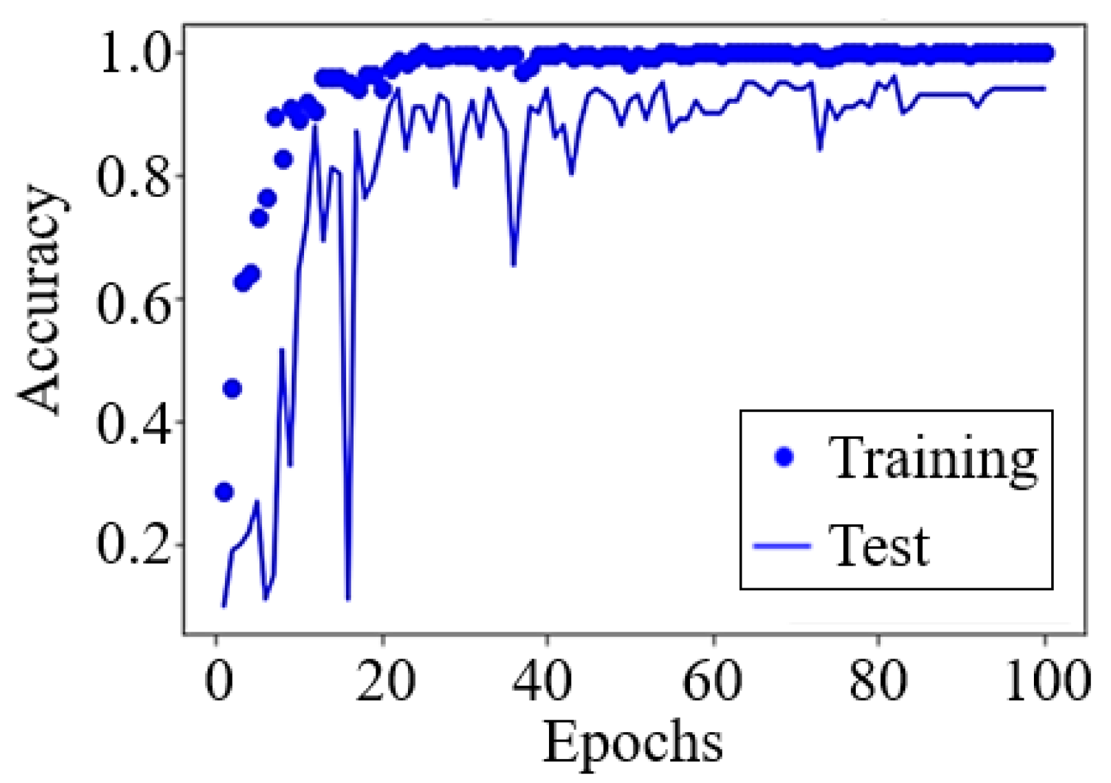 Sensors 22 01721 g008 550