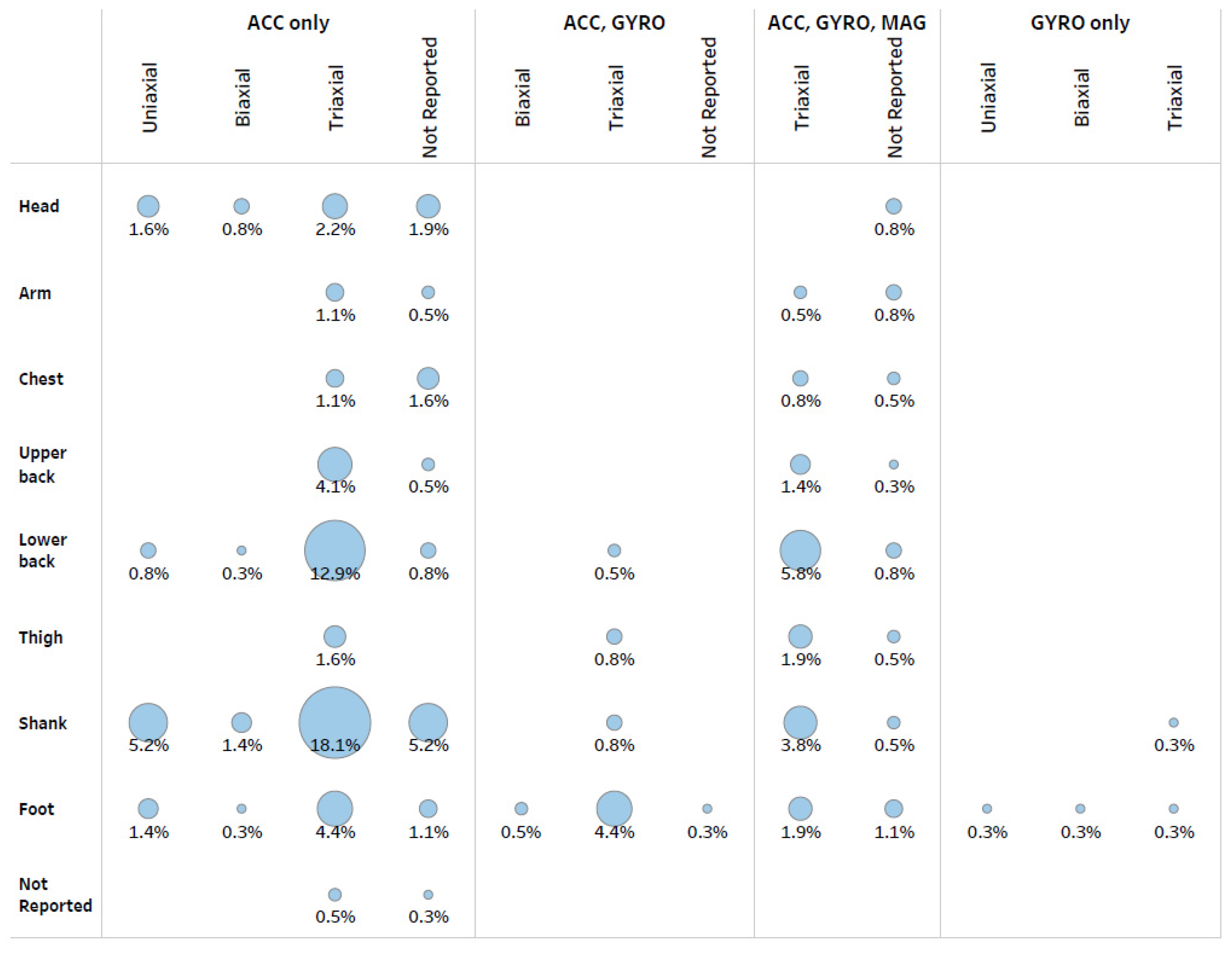 Sensors 22 01722 g004 Sensors 22 01722 g004