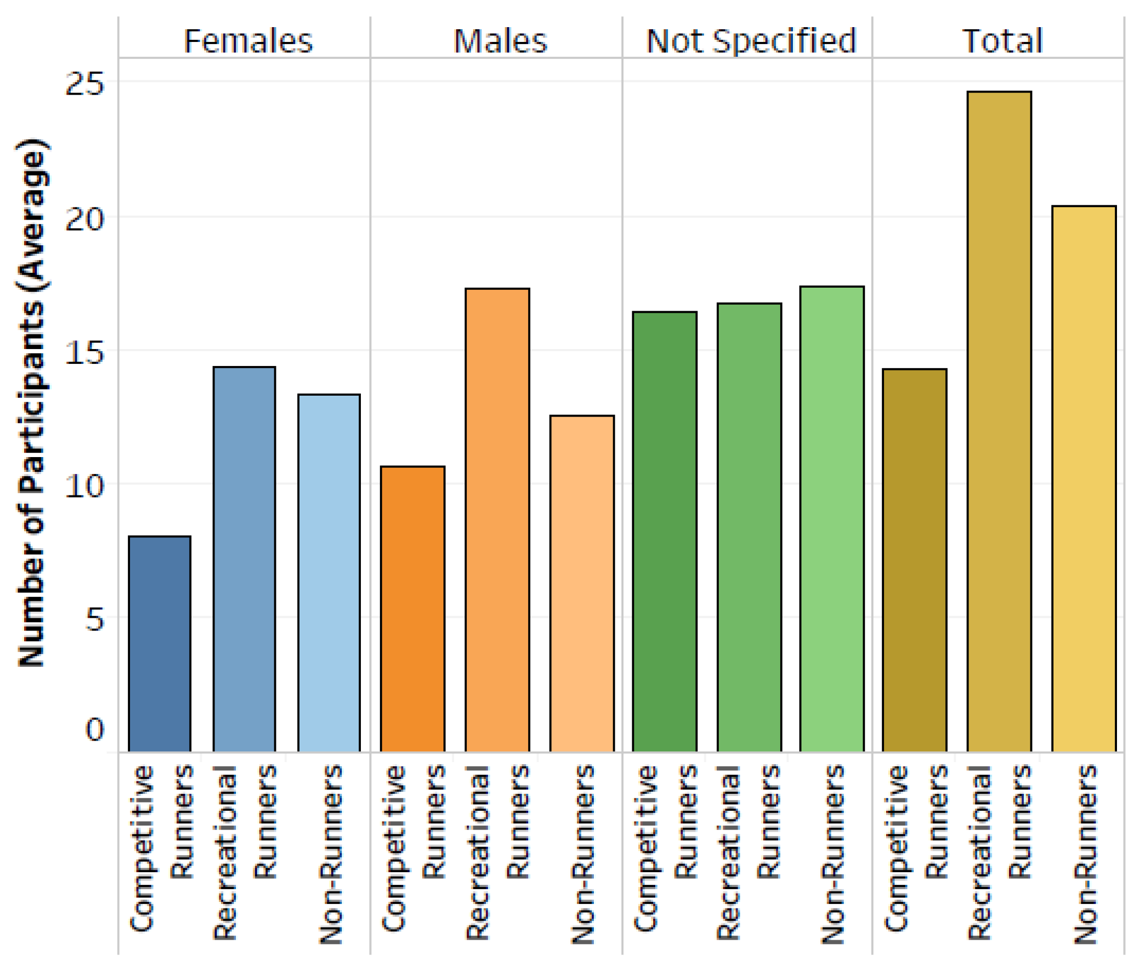 Sensors 22 01722 g006 Sensors 22 01722 g006