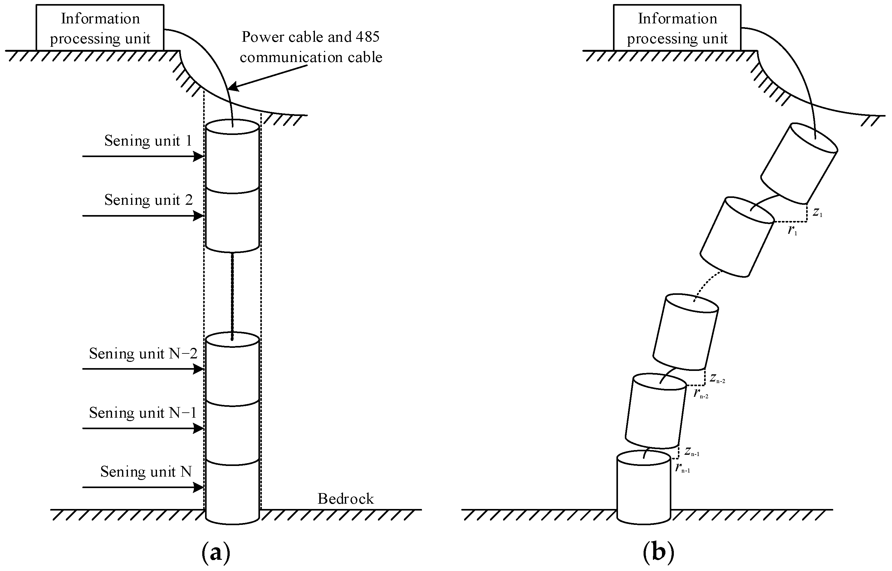 Sensors 22 01725 g003