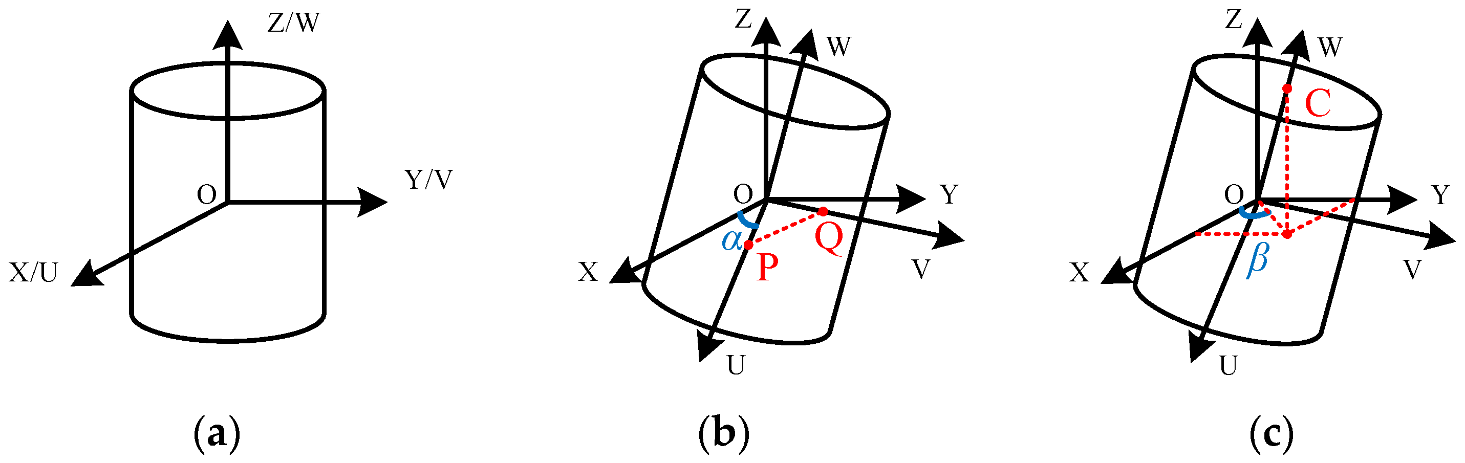Sensors 22 01725 g005
