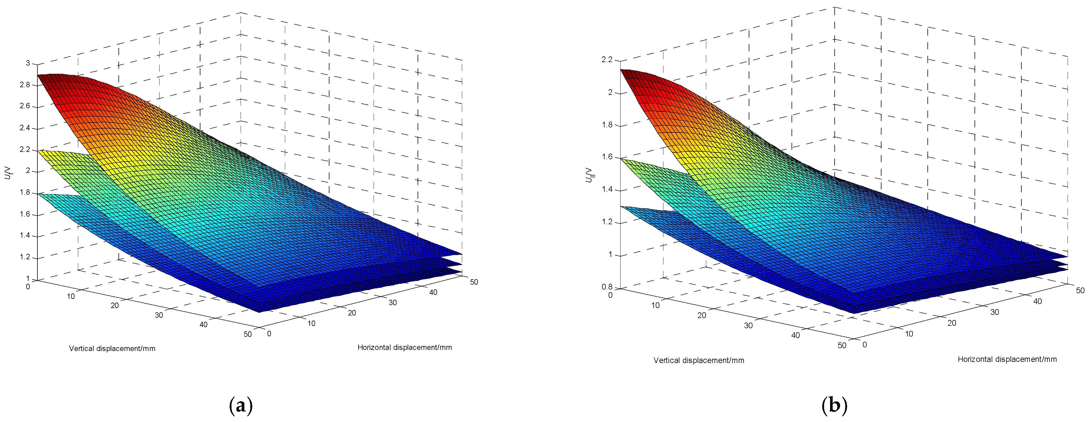 Sensors 22 01725 g007