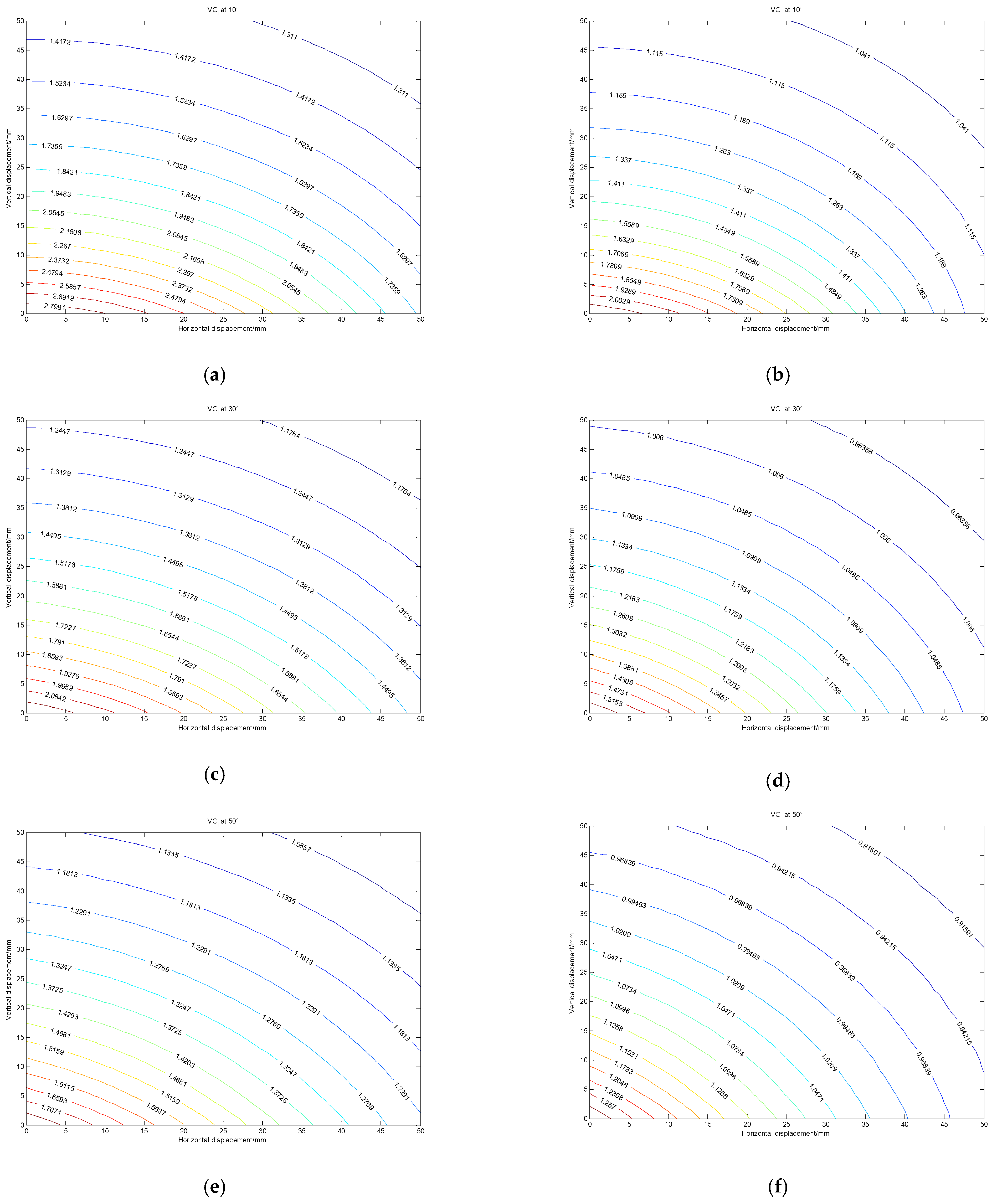 Sensors 22 01725 g008