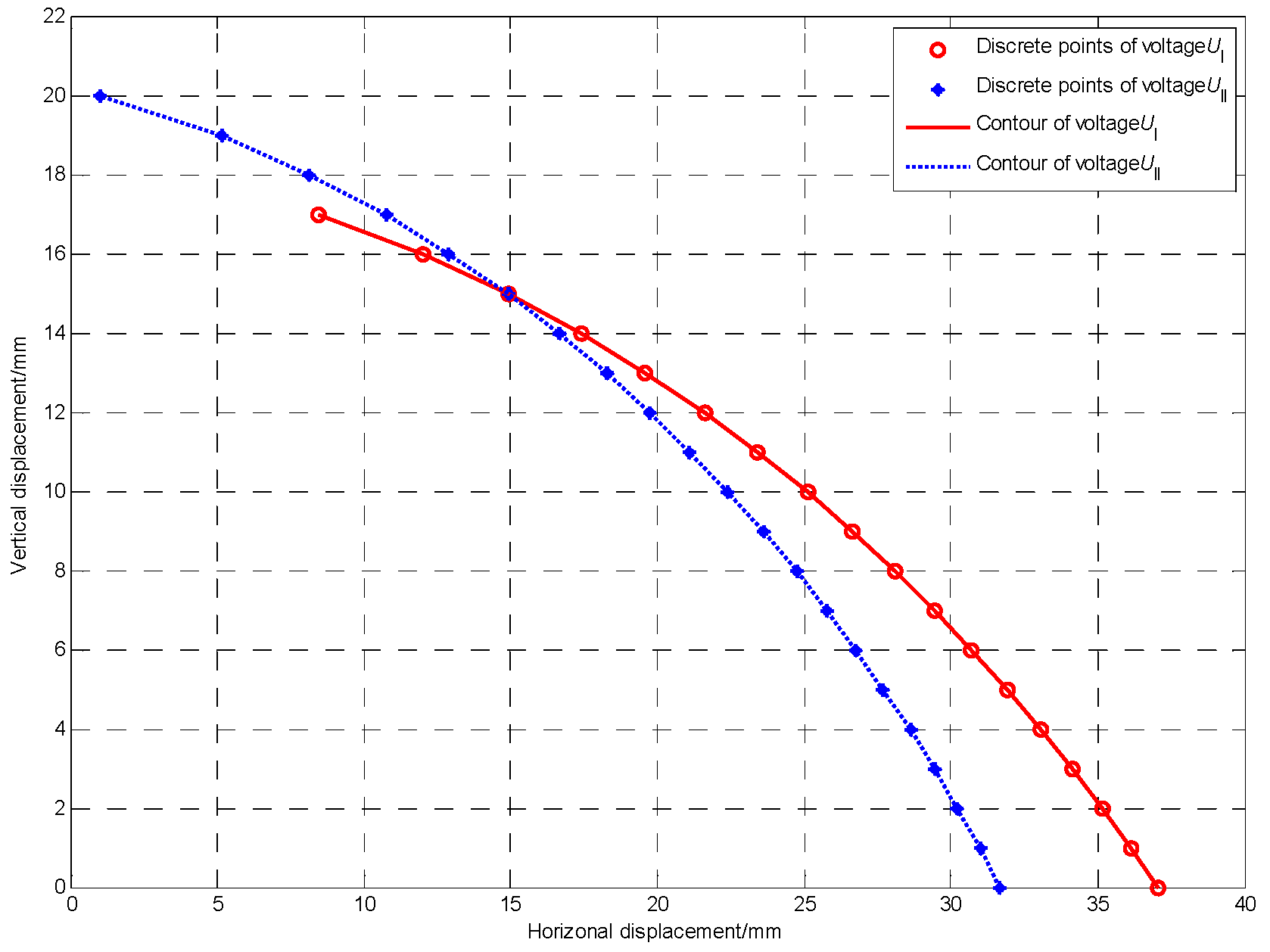 Sensors 22 01725 g010