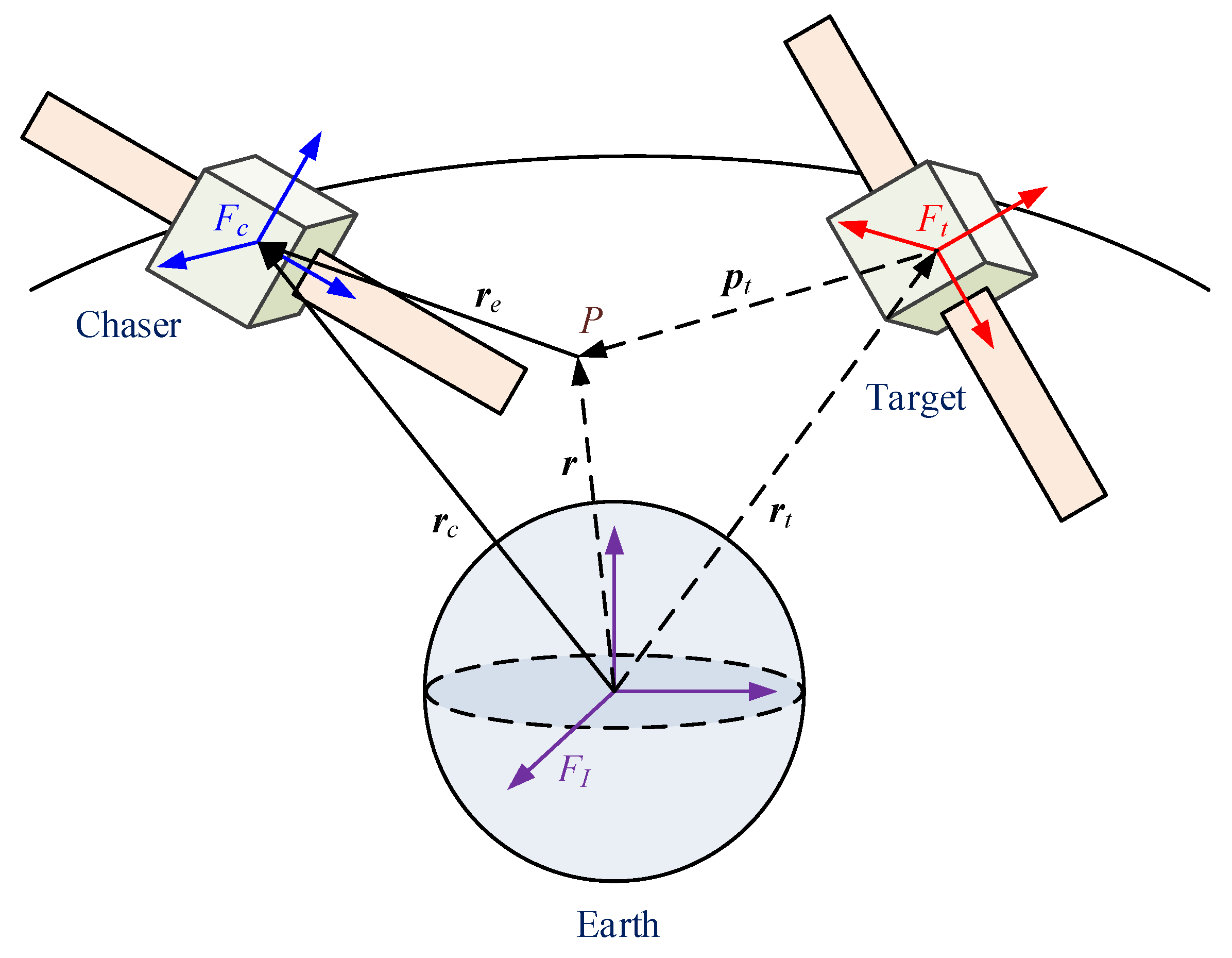 Sensors 22 01726 g001