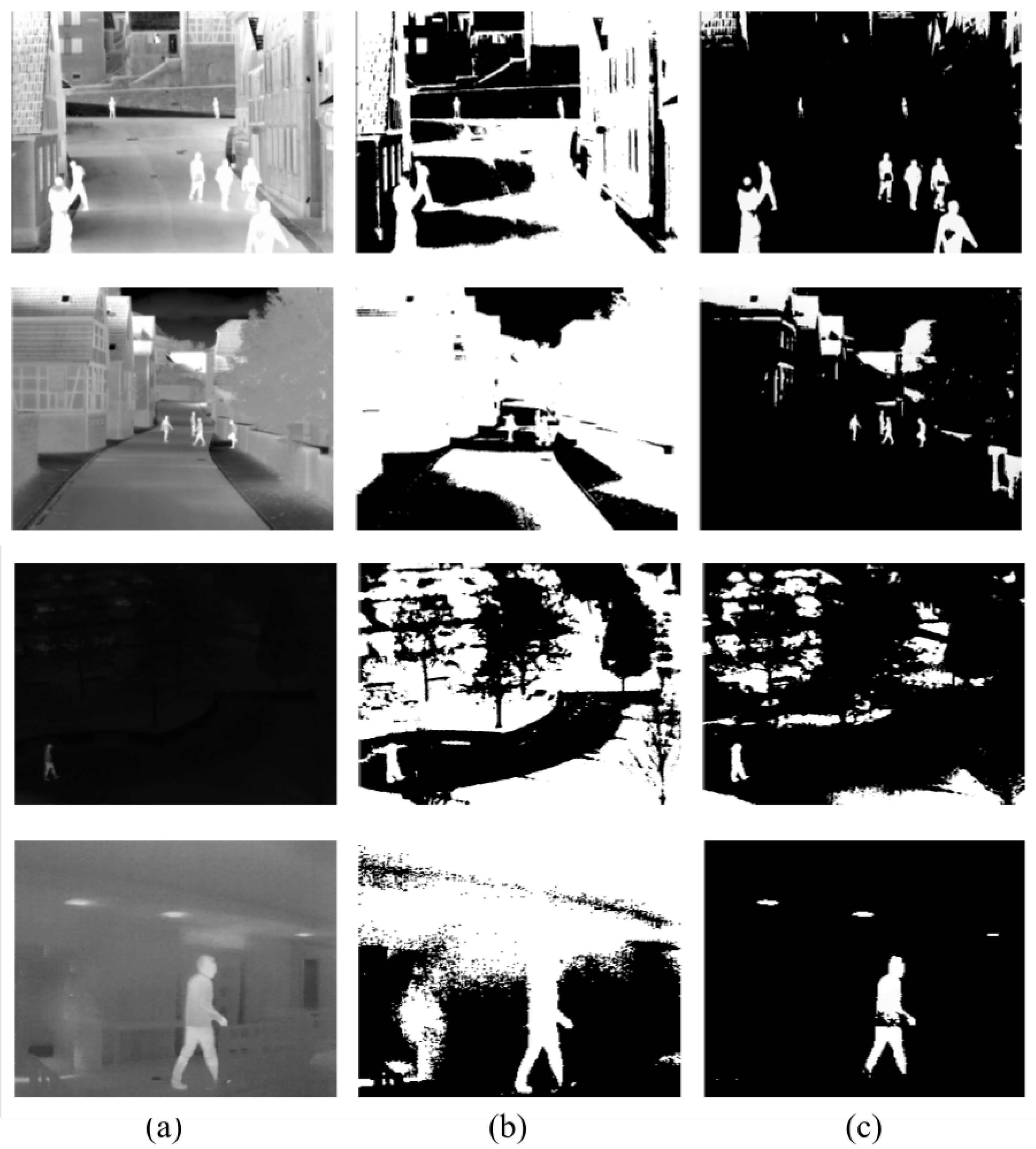 Sensors | Free Full-Text | Automatic Dynamic Range Adjustment for