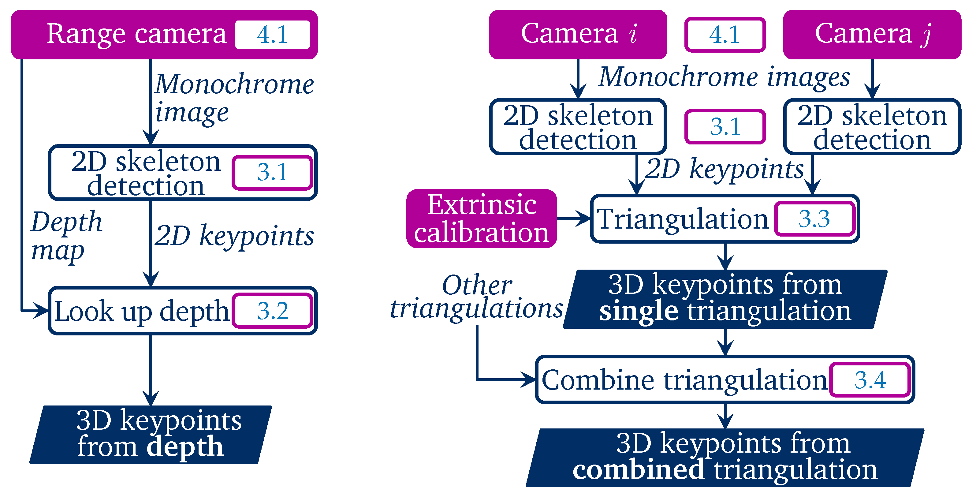 Sensors 22 01729 g001 550