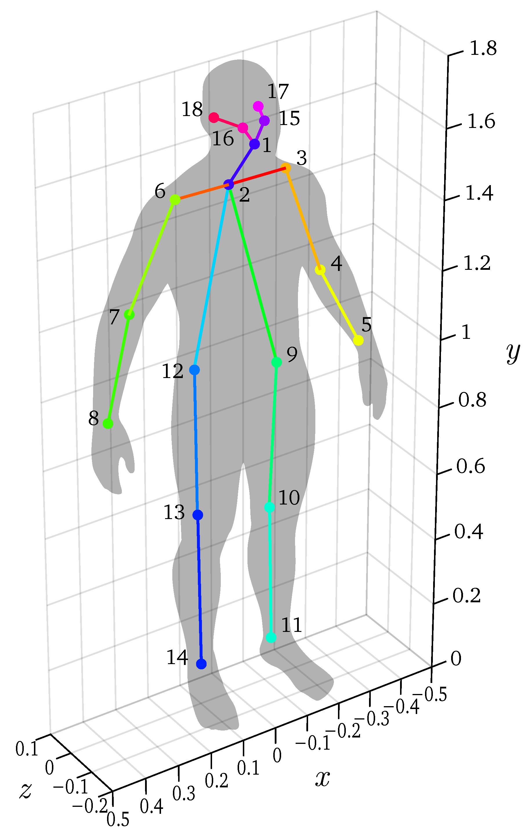 Sensors 22 01729 g002 550