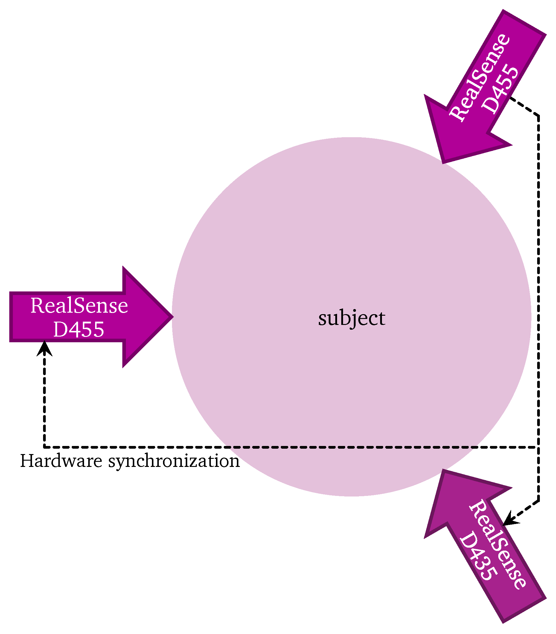 Sensors 22 01729 g004 550