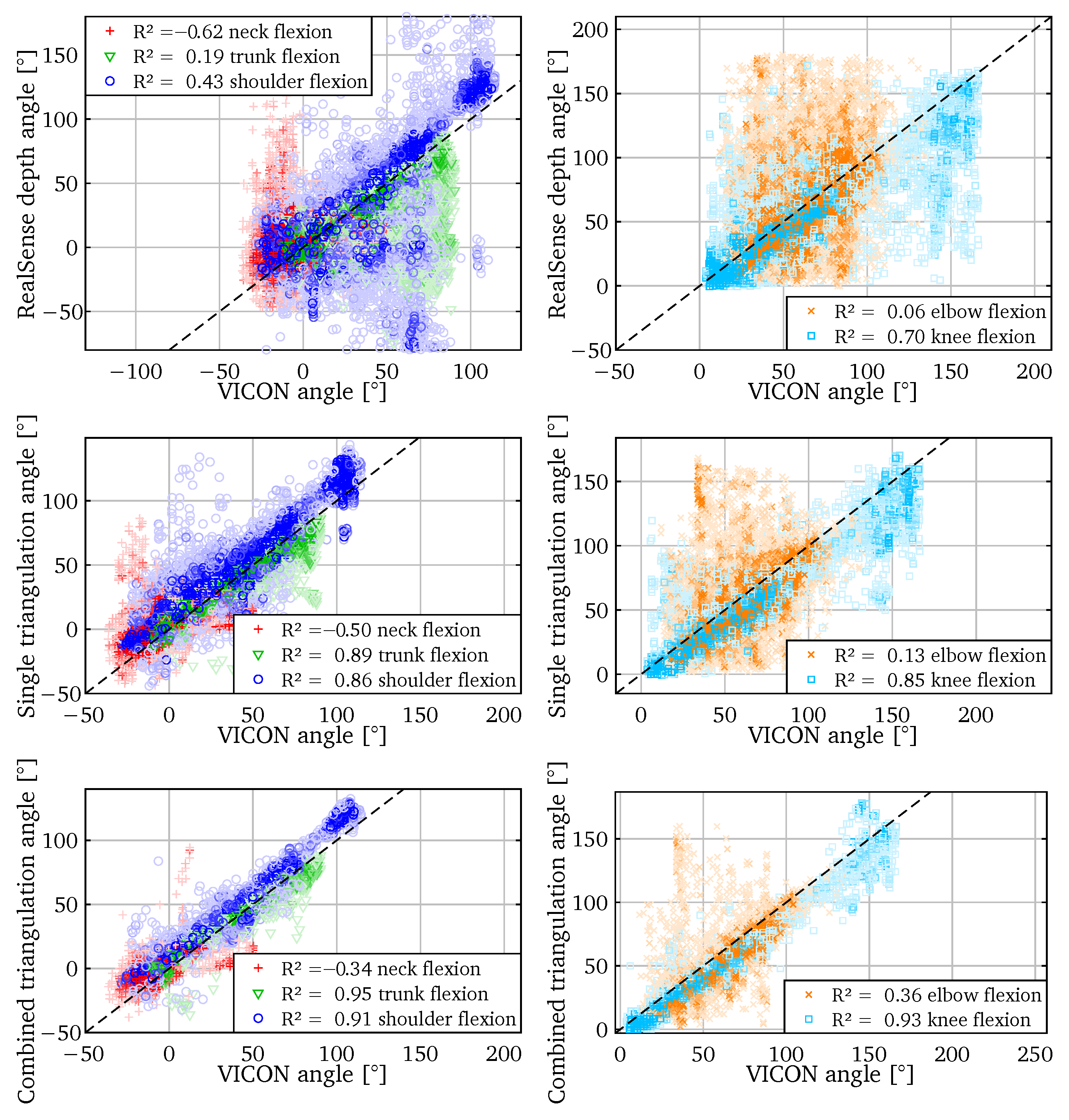 Sensors 22 01729 g008 550