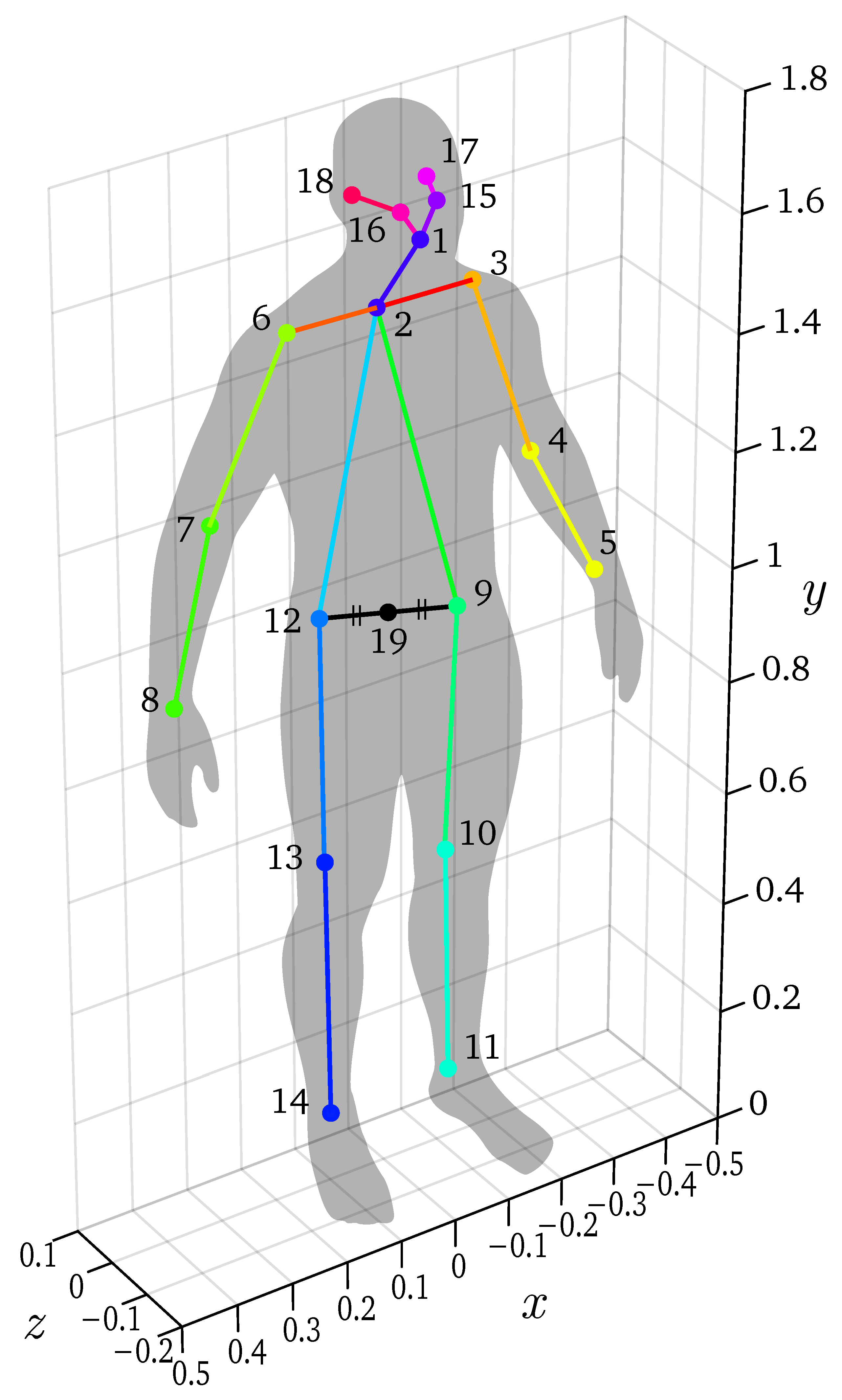 Sensors 22 01729 g0a1 550