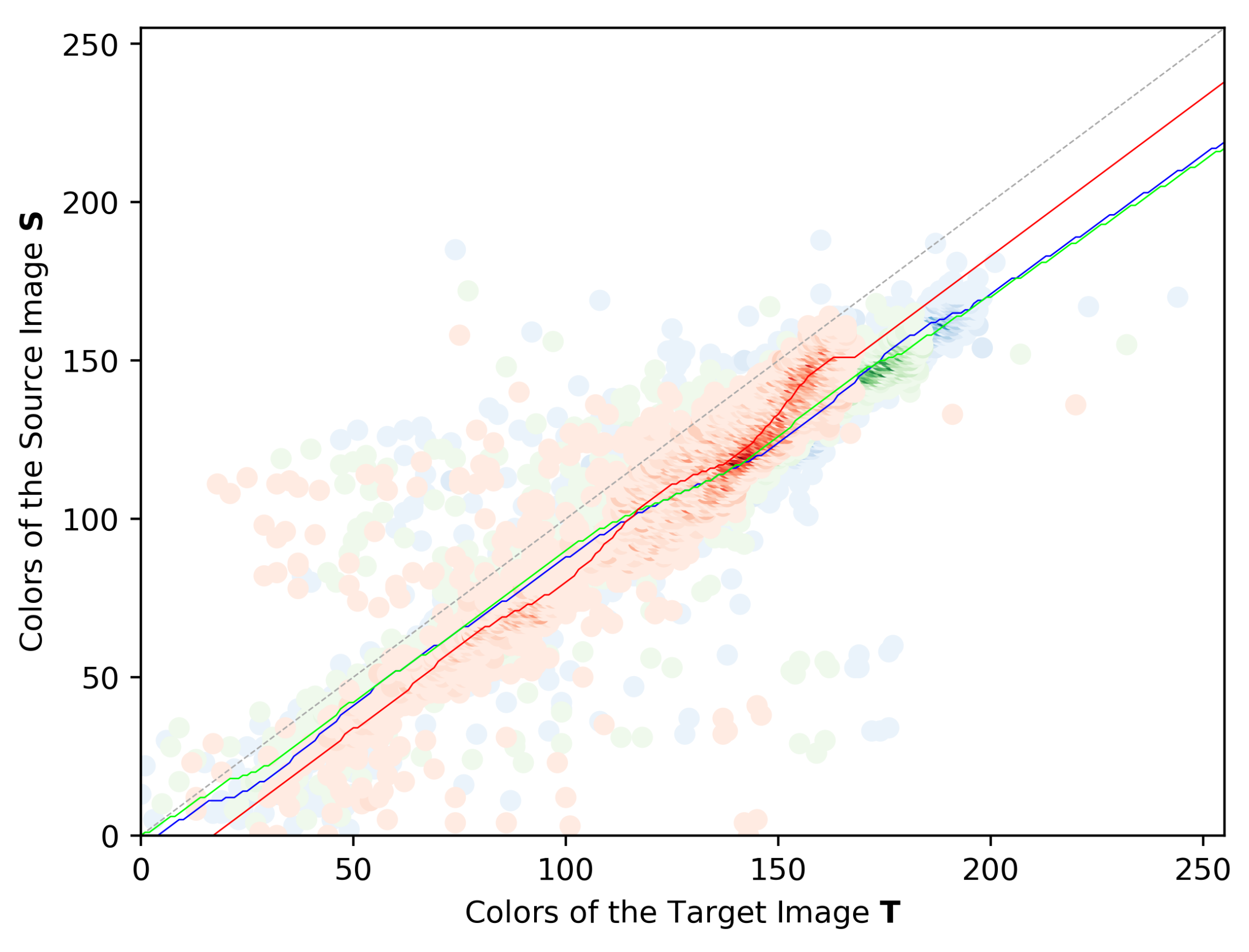Sensors 22 01730 g006 550