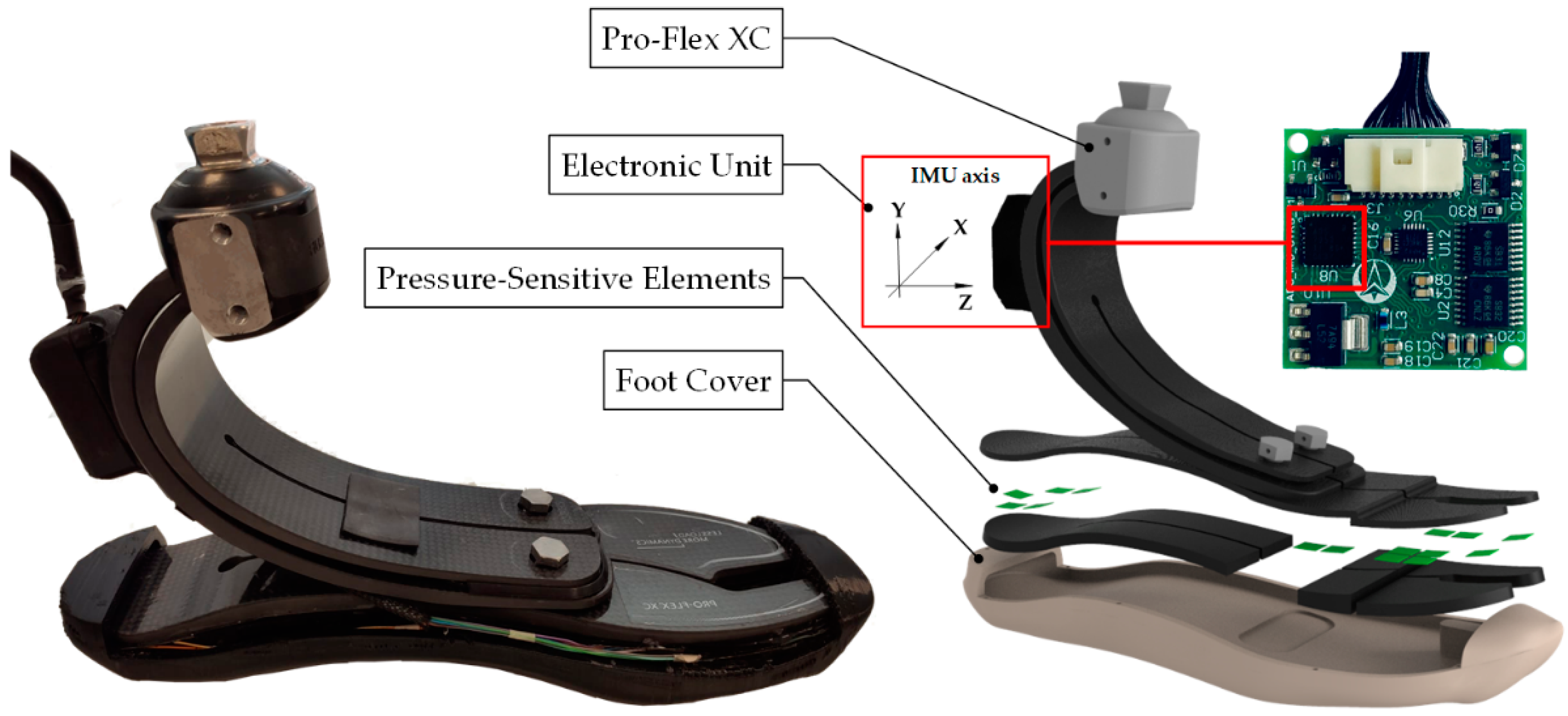 Sensors 22 01731 g001 550
