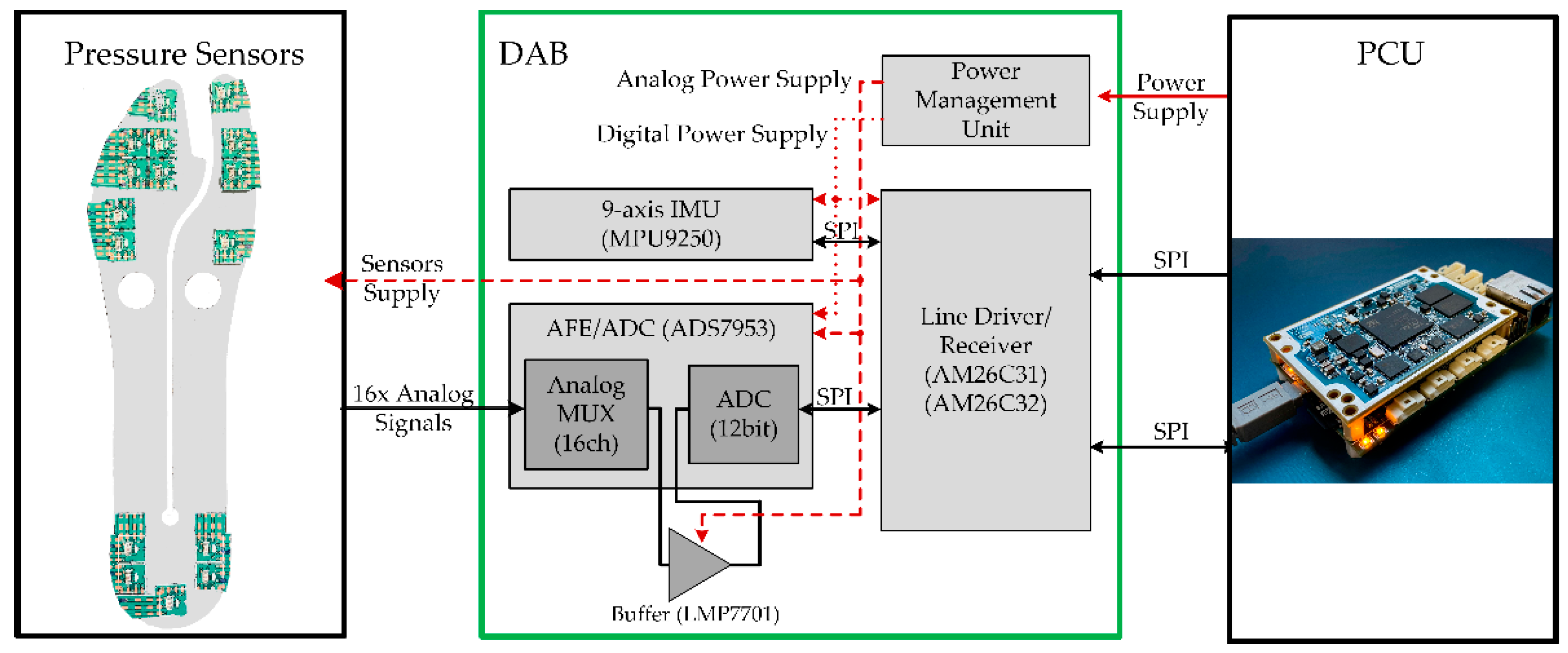 Sensors 22 01731 g004 550