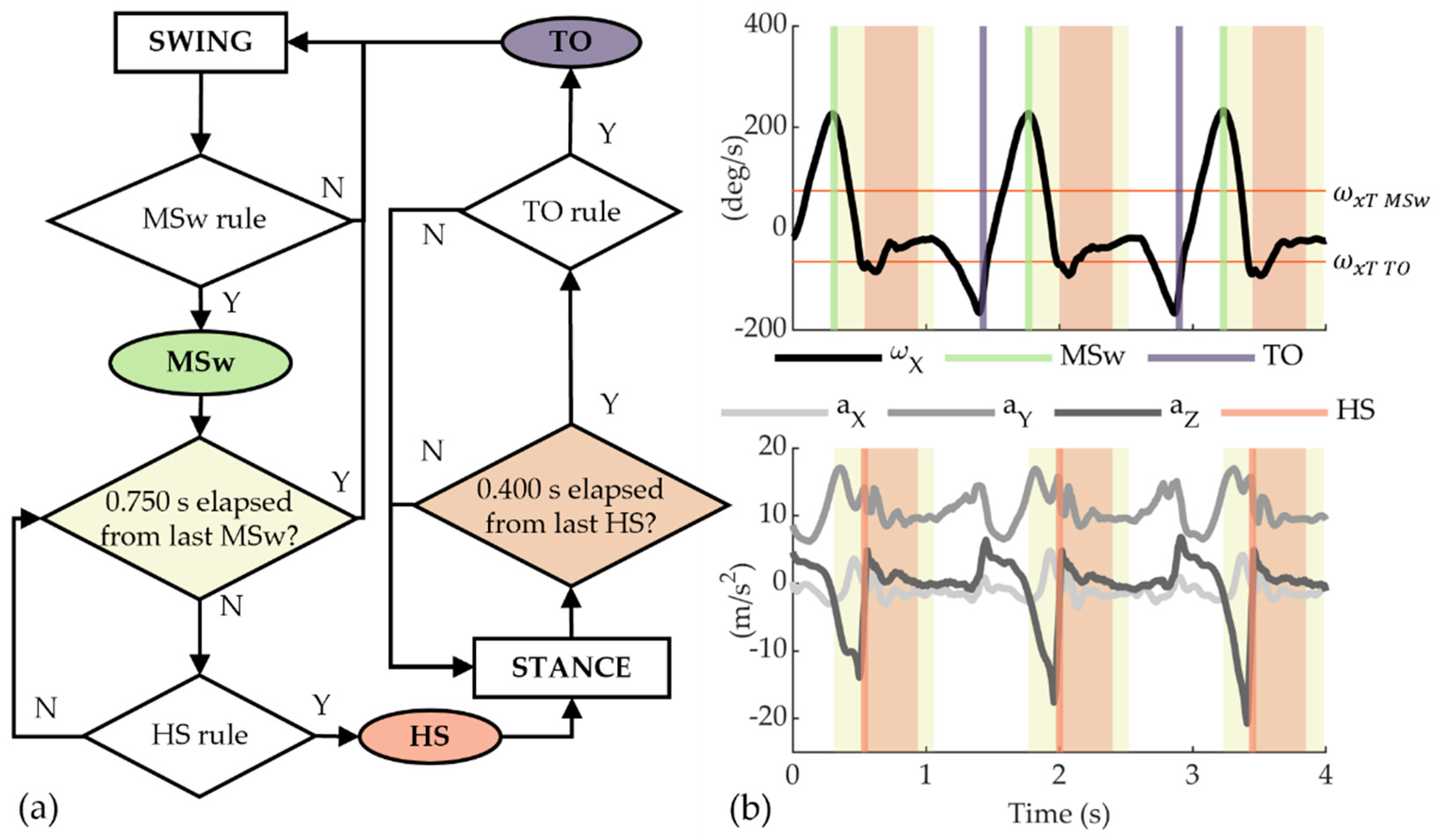 Sensors 22 01731 g005 550