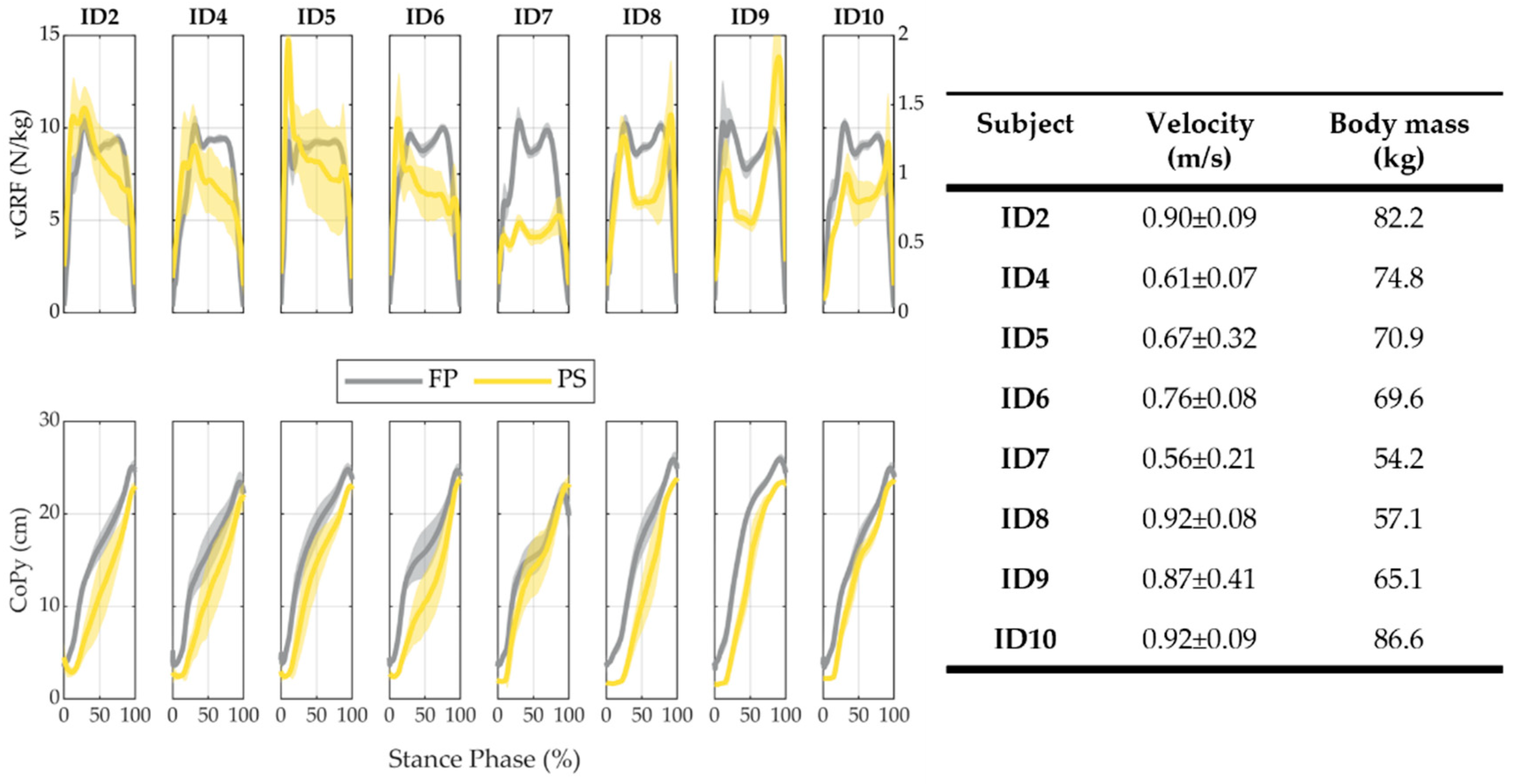 Sensors 22 01731 g008 550
