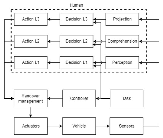 Human Control Model Estimation in Physical Human–Machine Interaction: A ...
