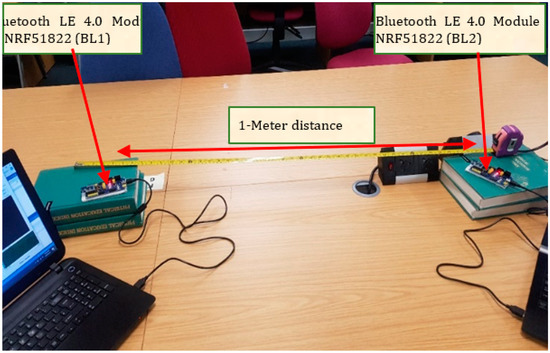 Brokerage System for Integration of LrWPAN Technologies