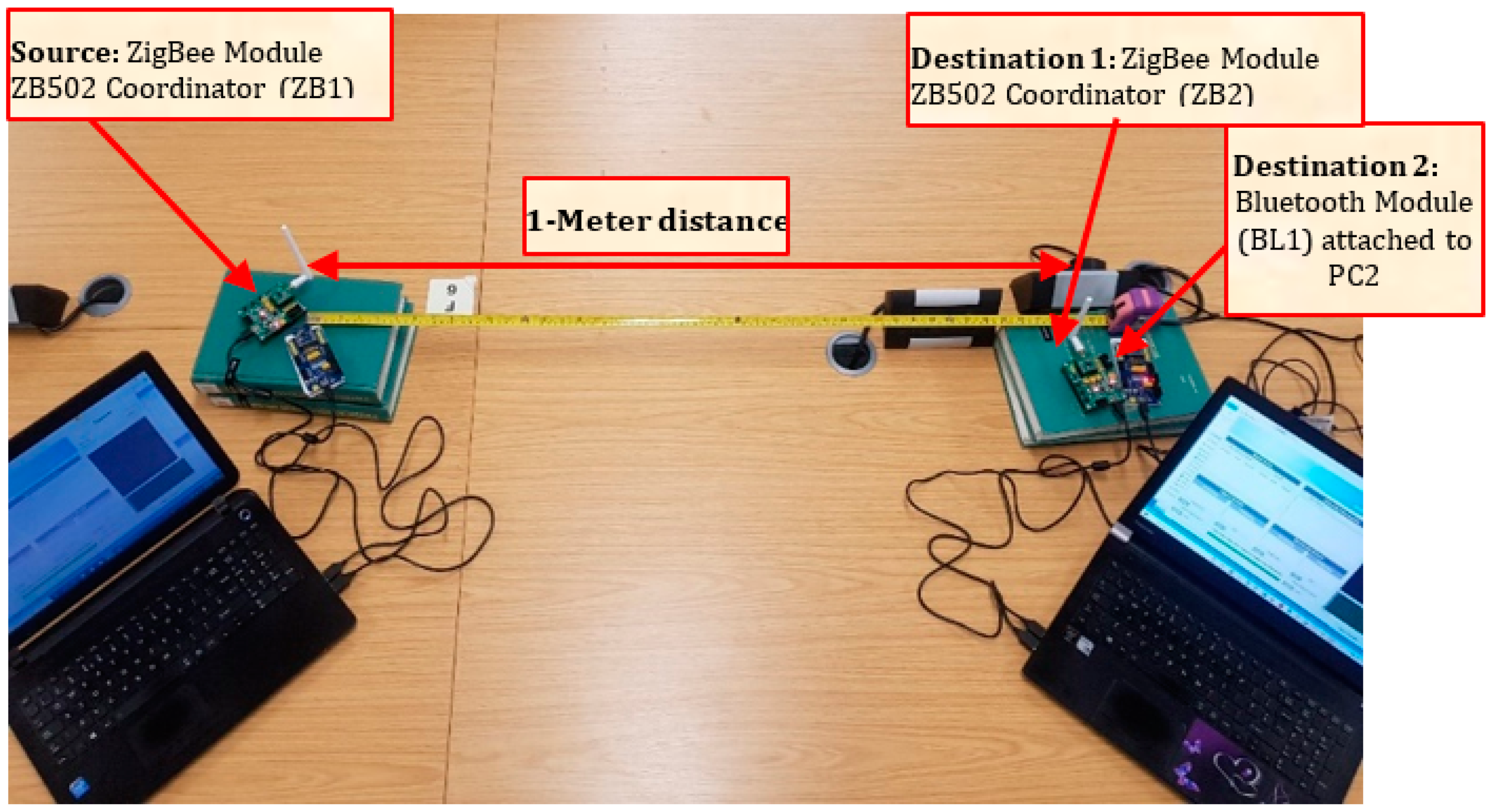 Sensors 22 01733 g005