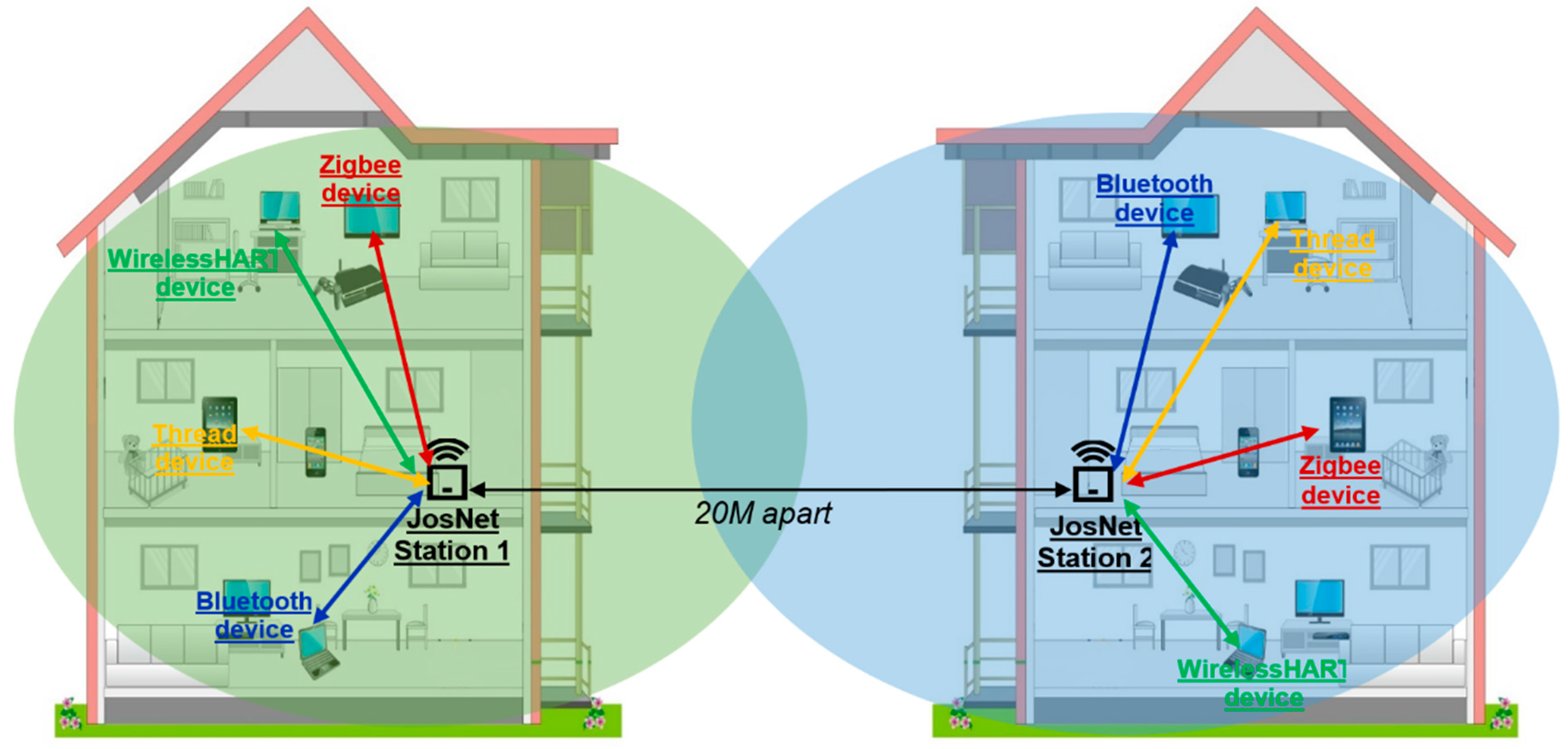Sensors 22 01733 g011