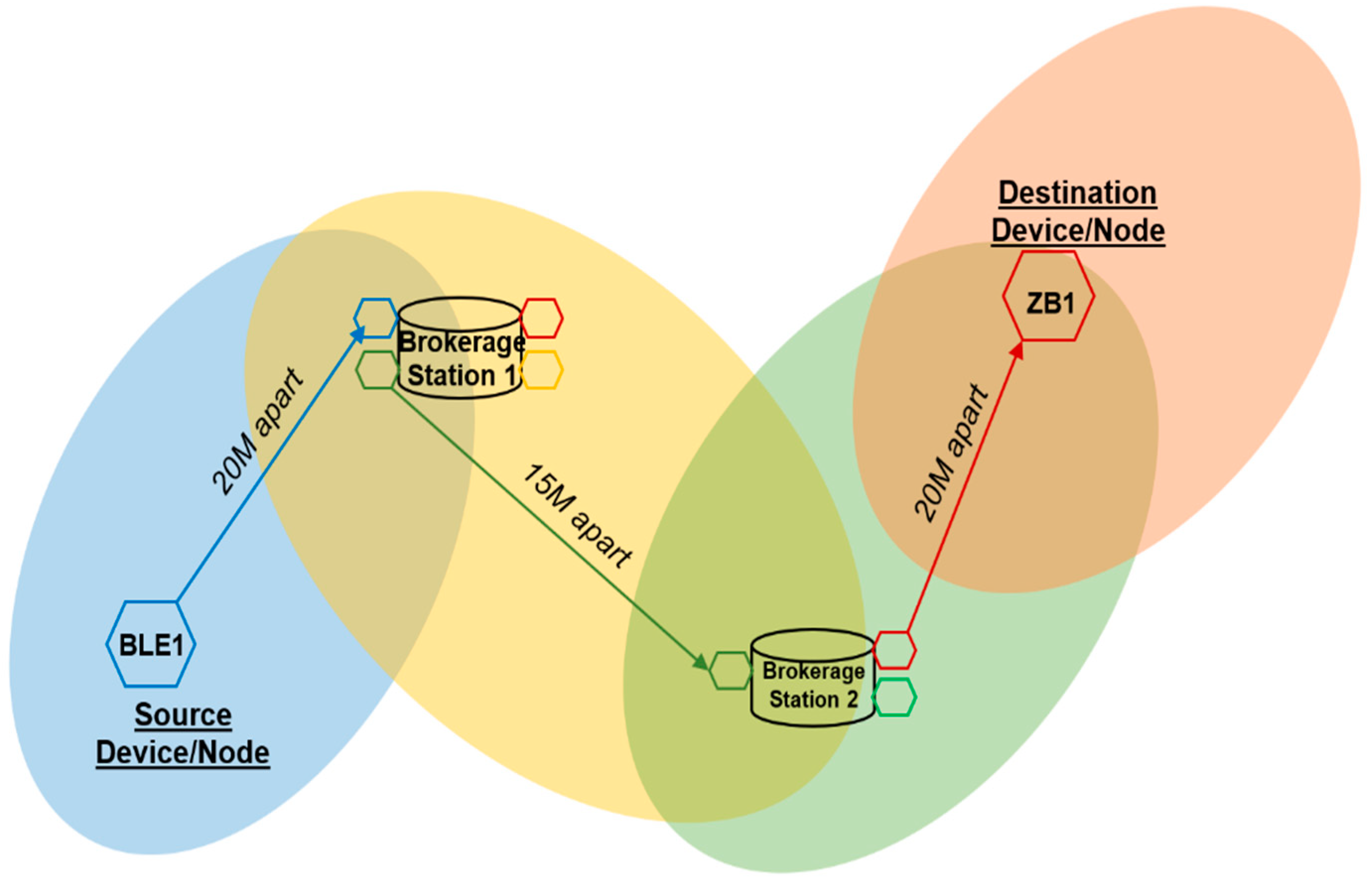 Sensors 22 01733 g012
