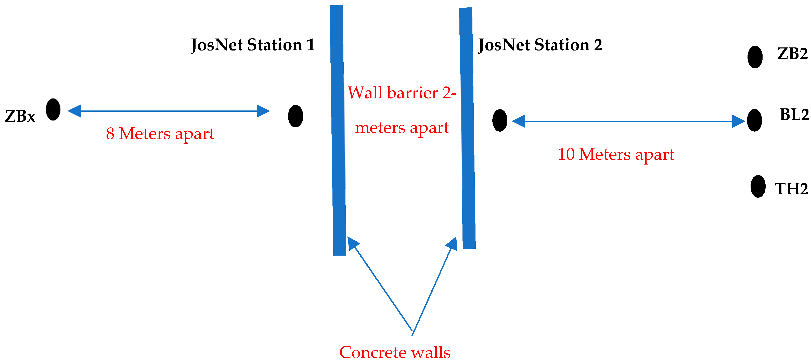 Sensors 22 01733 g017