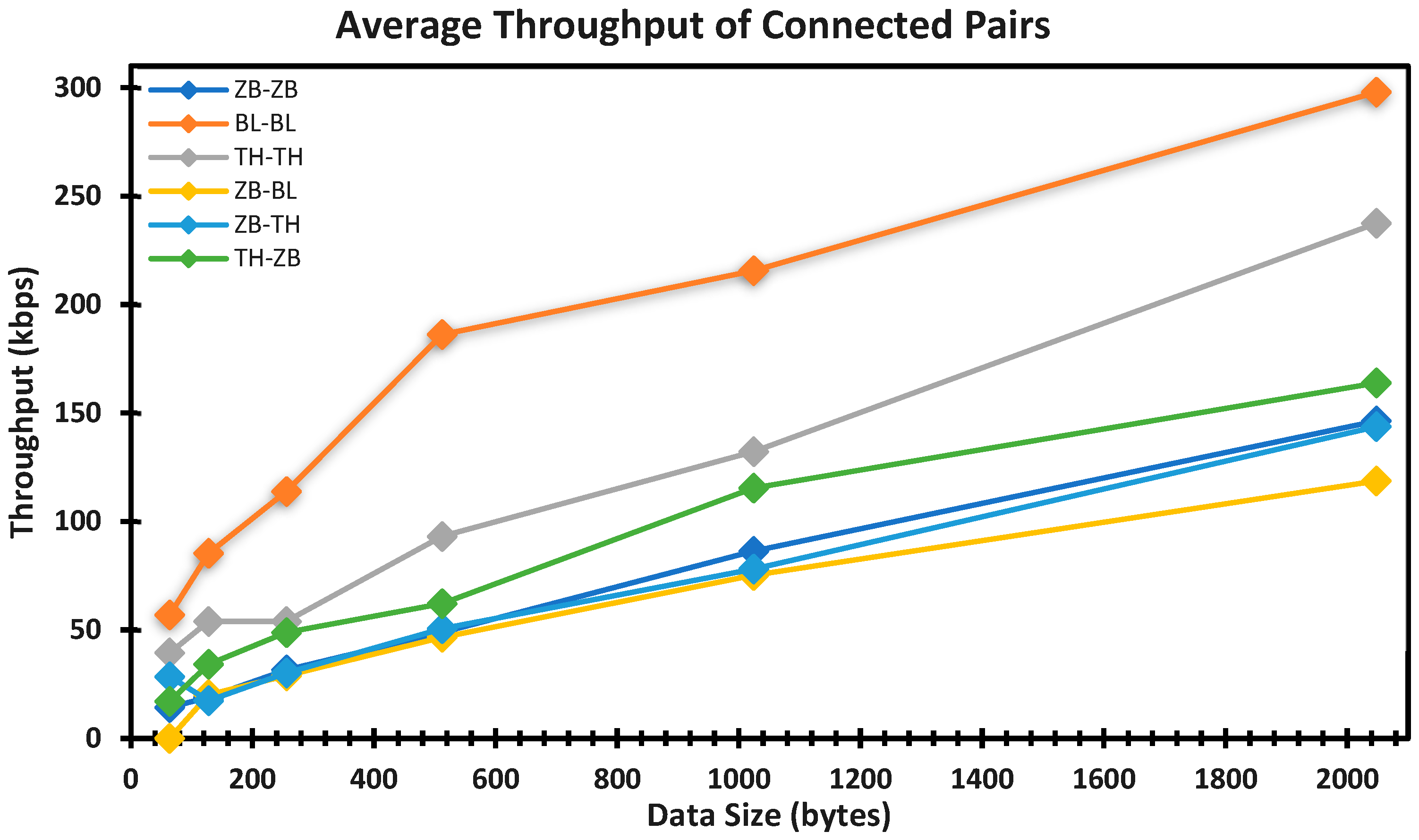 Sensors 22 01733 g020