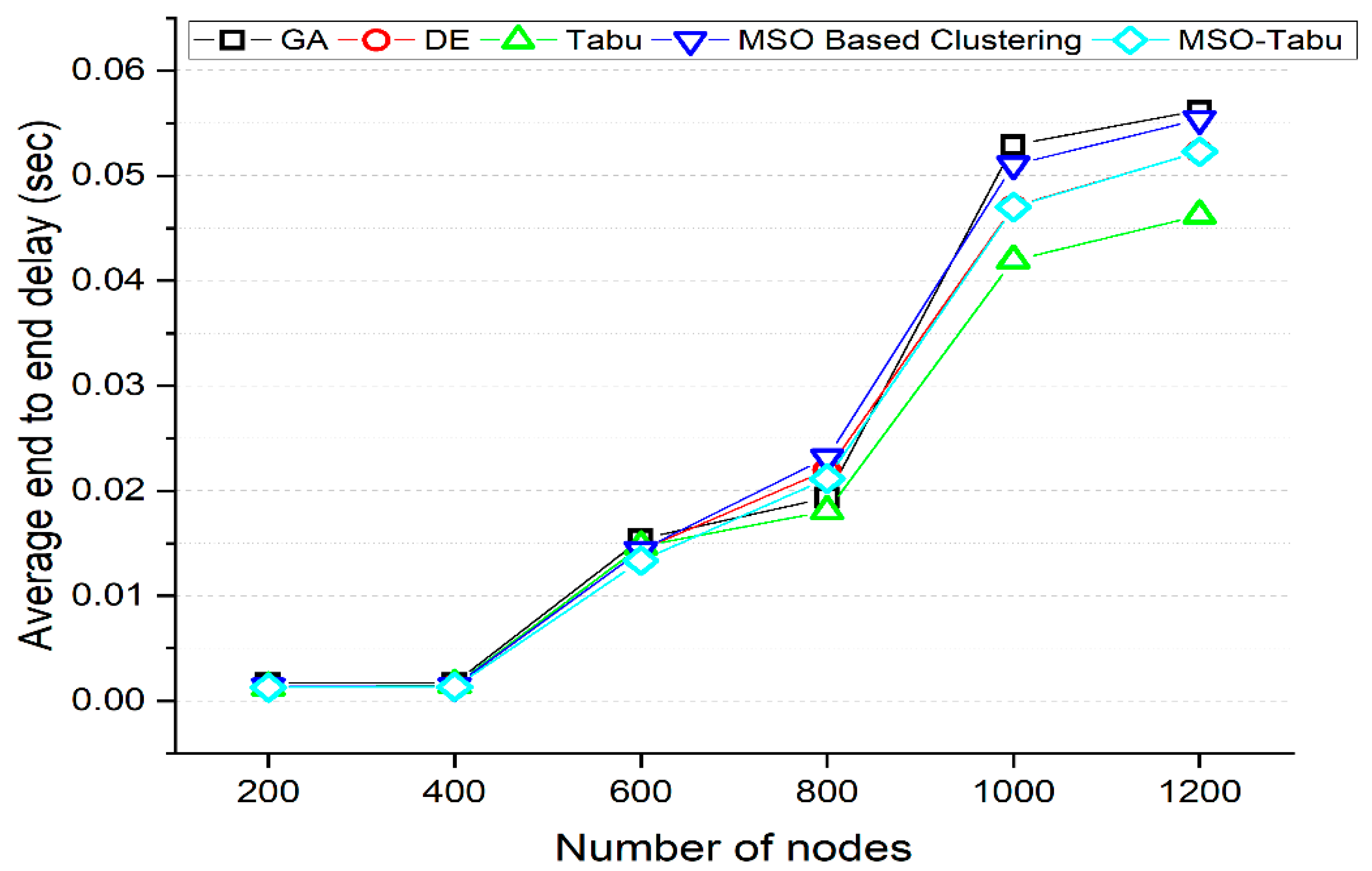 Sensors 22 01736 g002