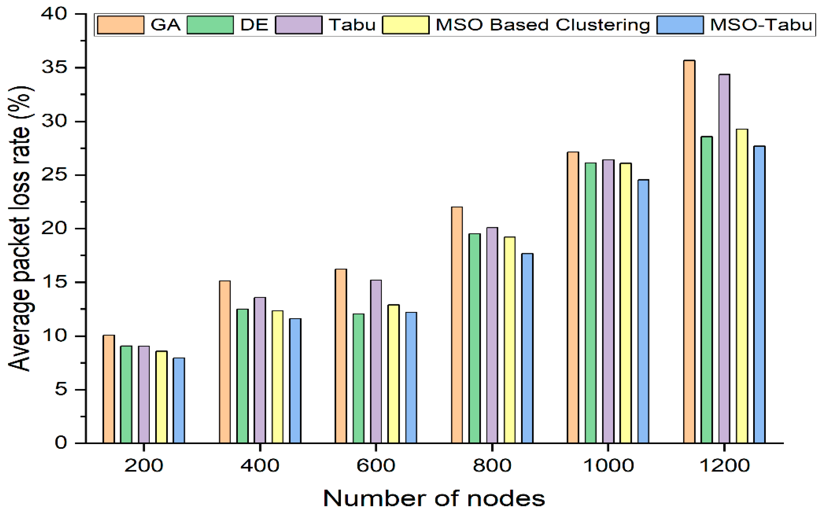 Sensors 22 01736 g003