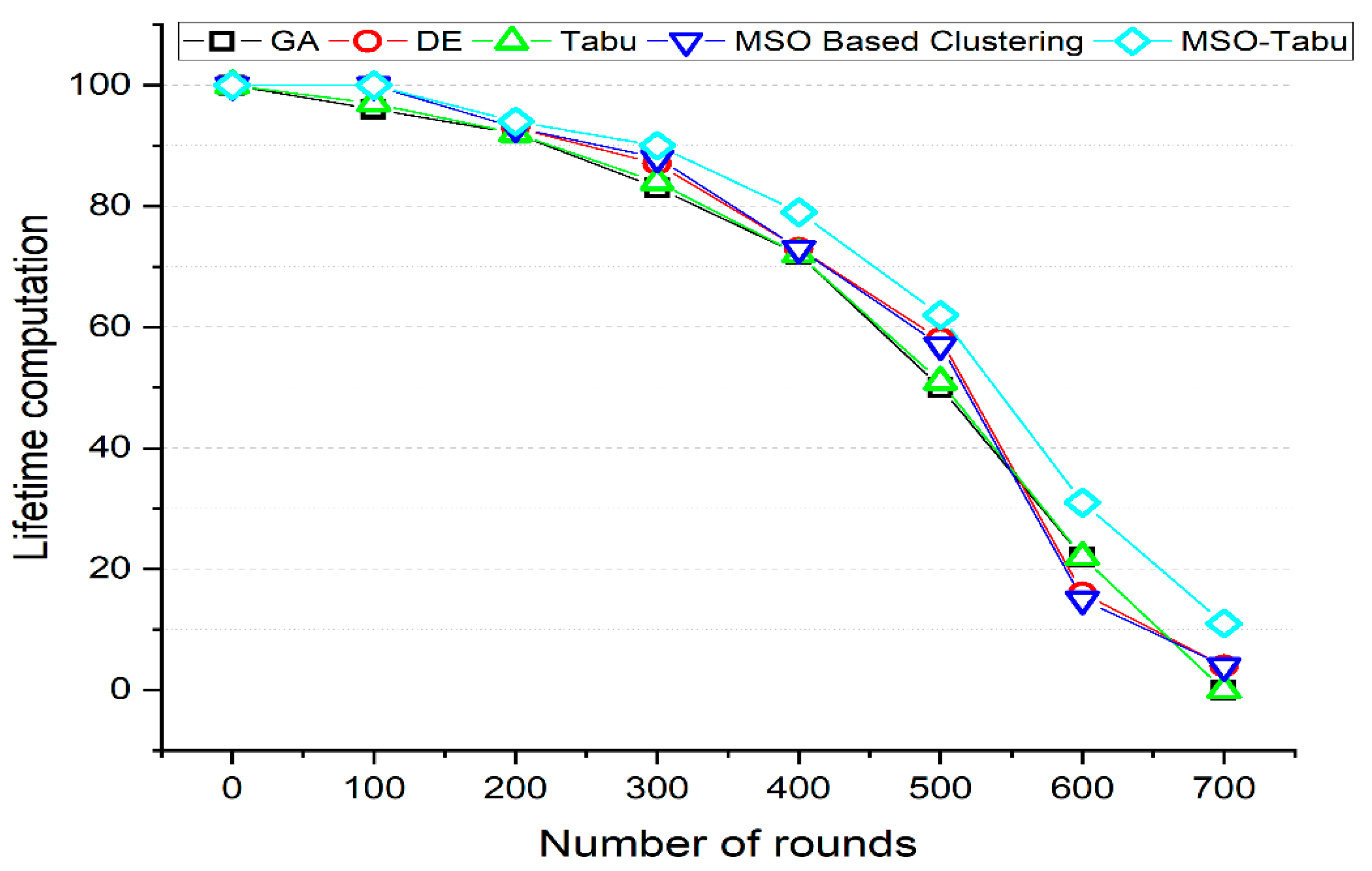 Sensors 22 01736 g004