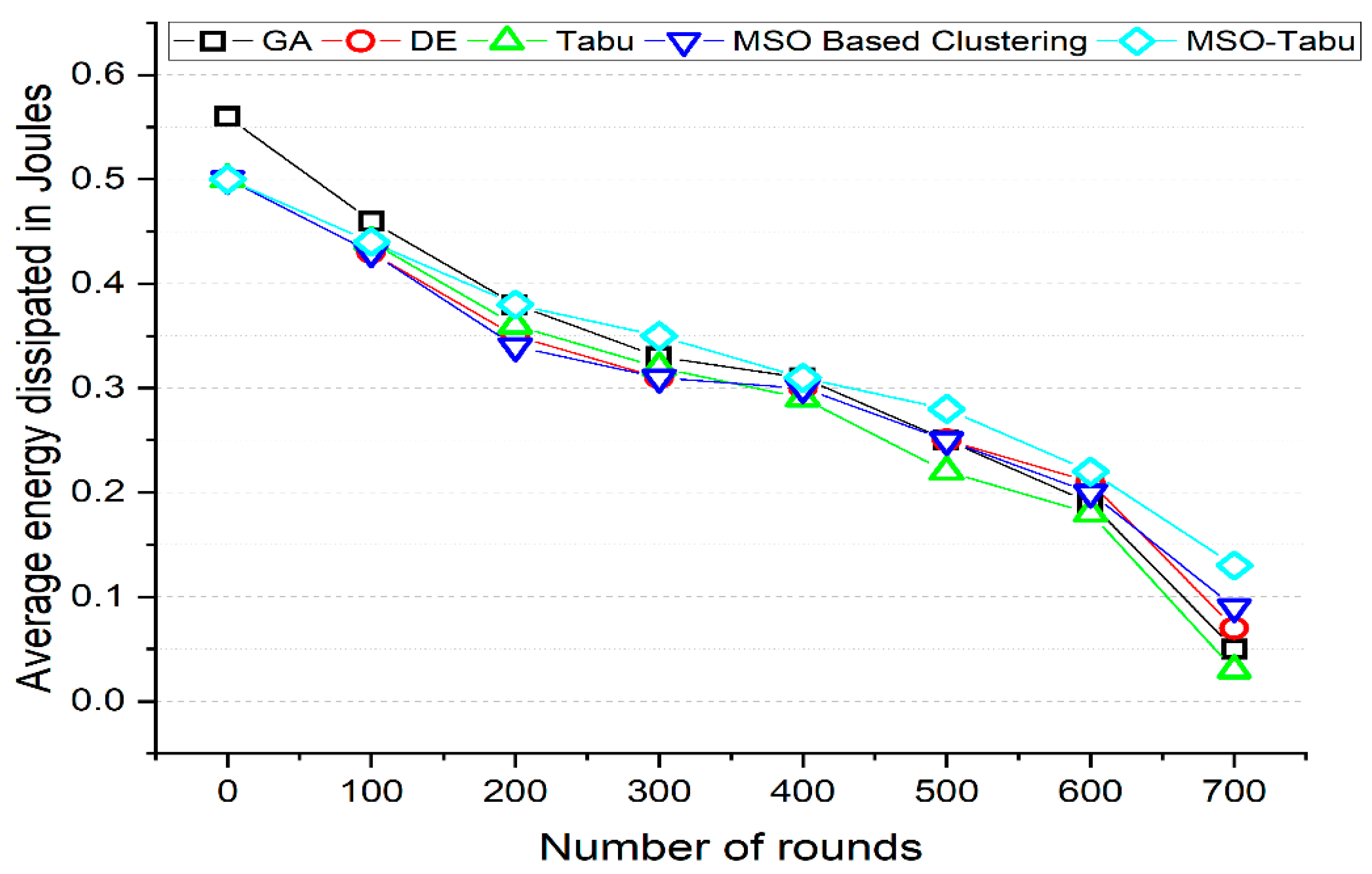 Sensors 22 01736 g005