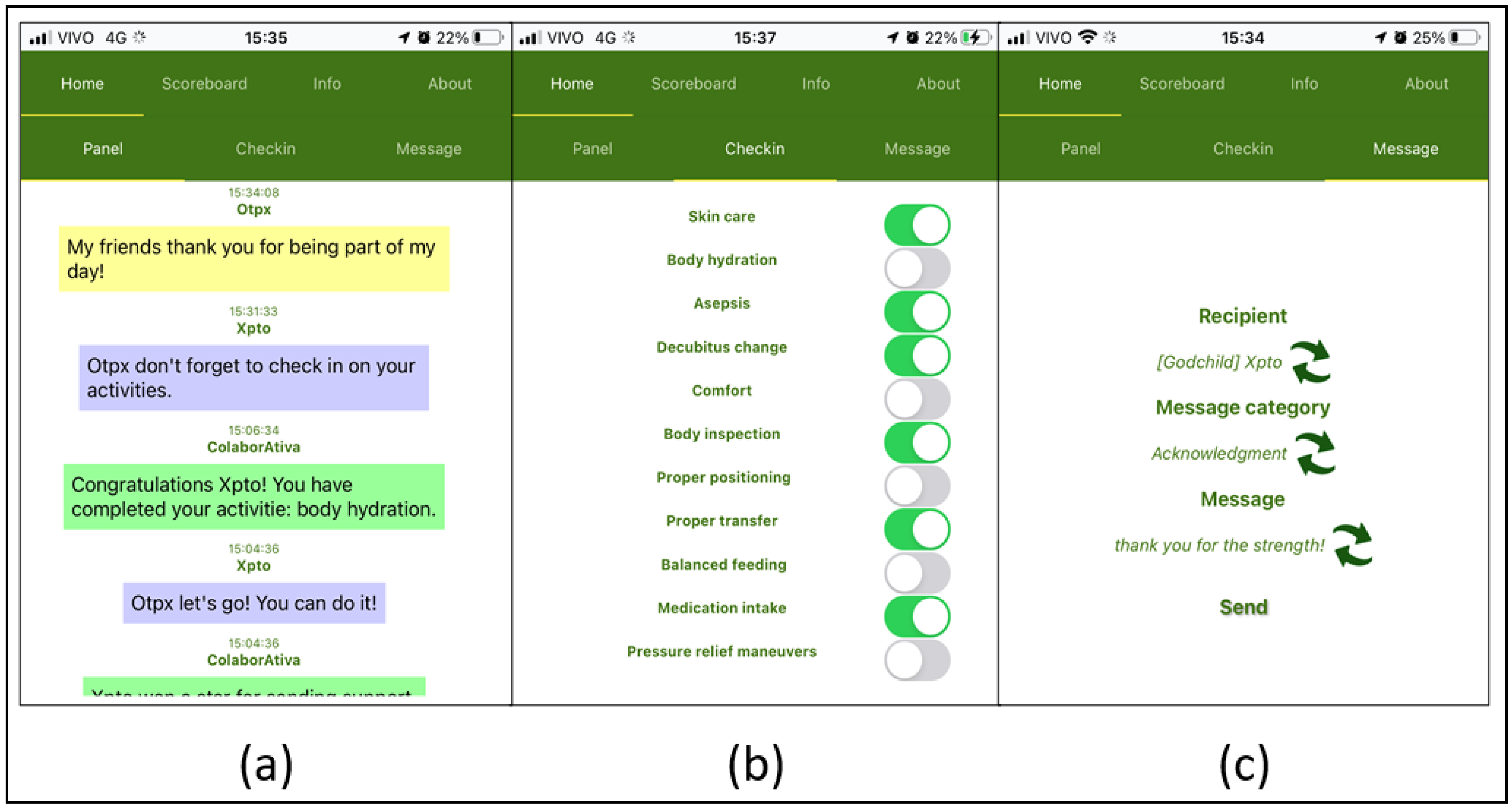 Sensors 22 01738 g003
