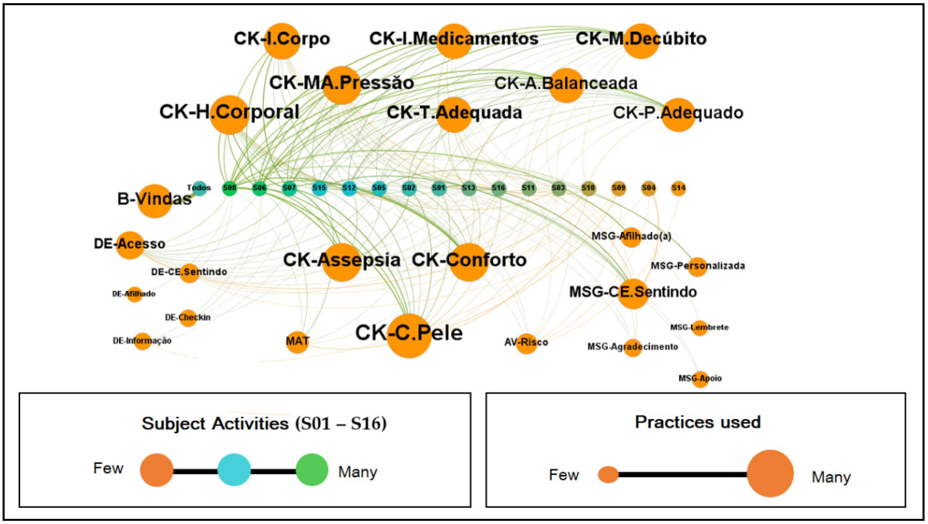 Sensors 22 01738 g007