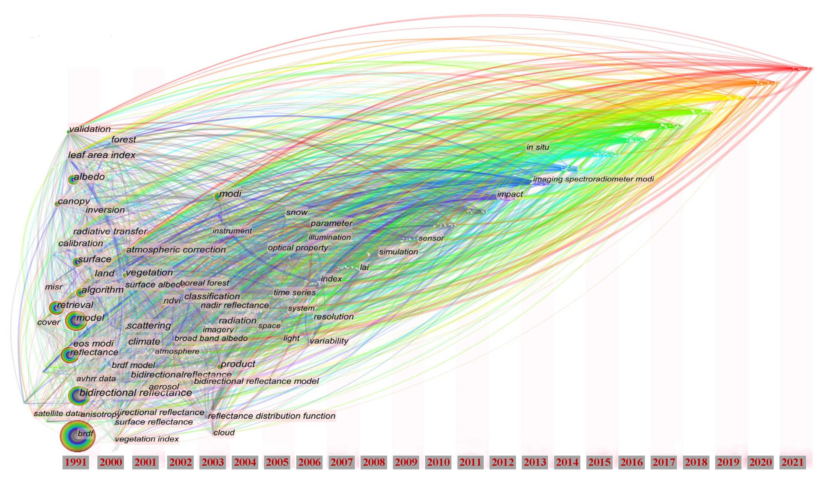 Sensors 22 01739 g004 Sensors 22 01739 g004