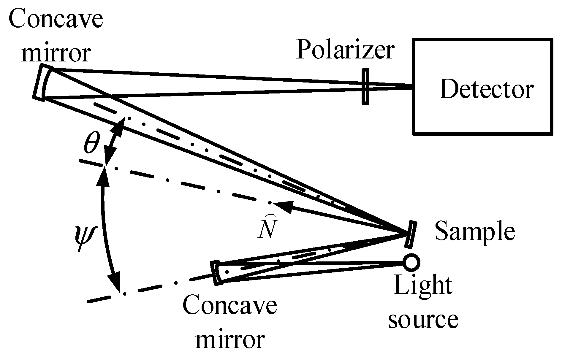 Sensors 22 01739 g006 Sensors 22 01739 g006