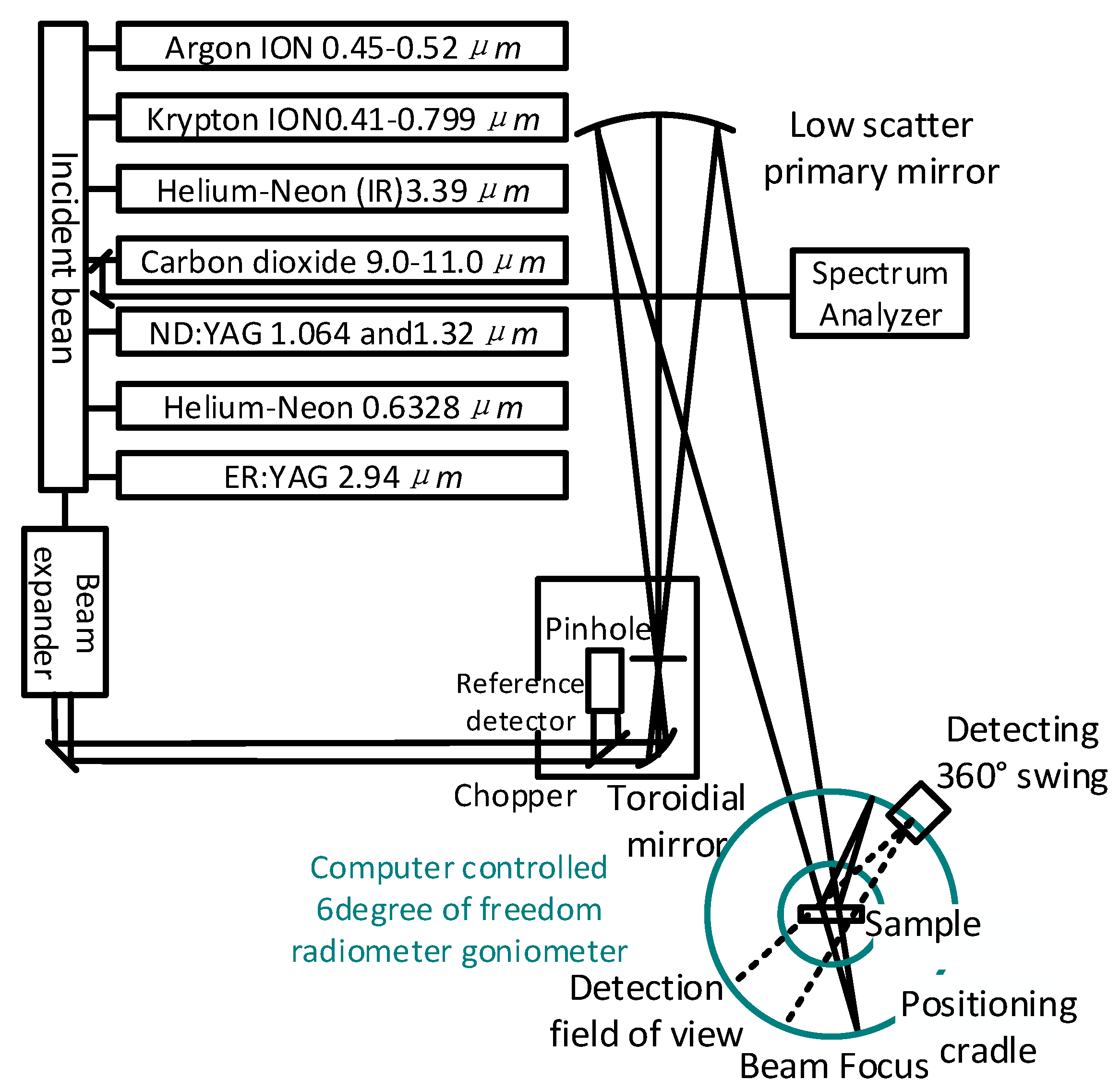 Sensors 22 01739 g009 Sensors 22 01739 g009