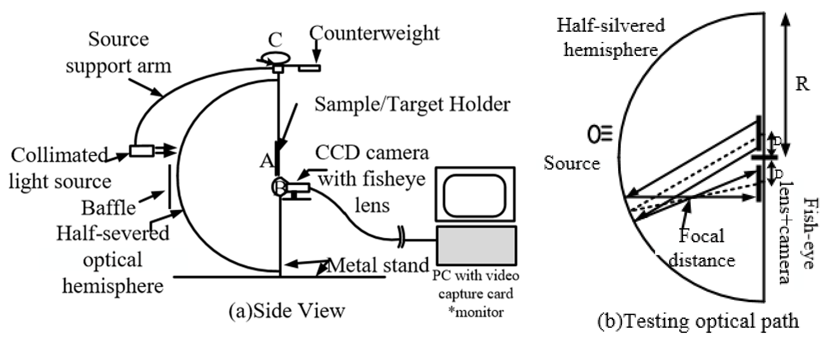 Sensors 22 01739 g010 Sensors 22 01739 g010