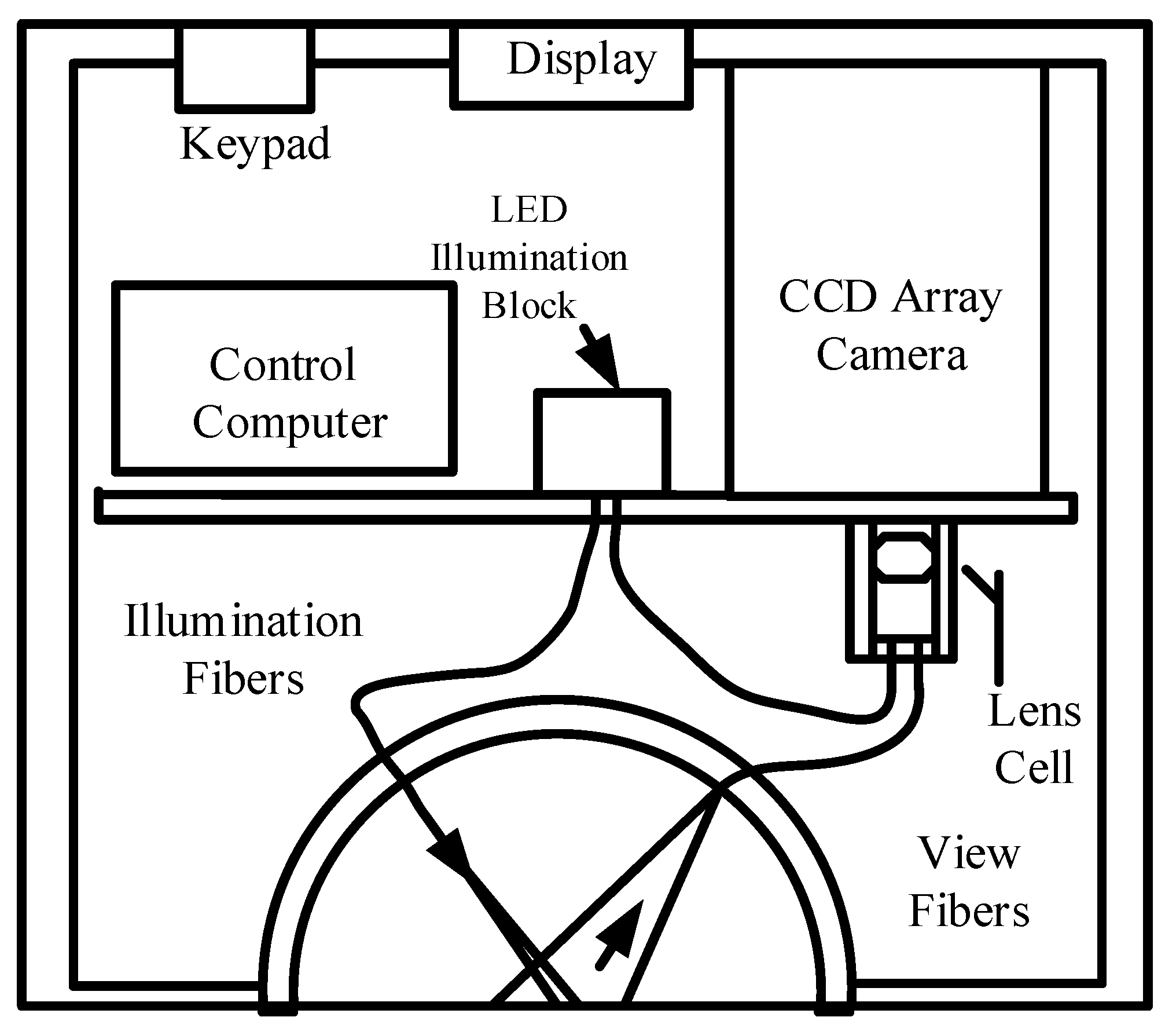 Sensors 22 01739 g012 Sensors 22 01739 g012