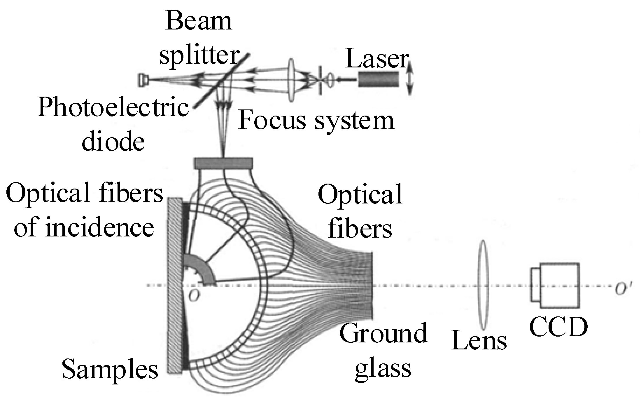 Sensors 22 01739 g020 Sensors 22 01739 g020