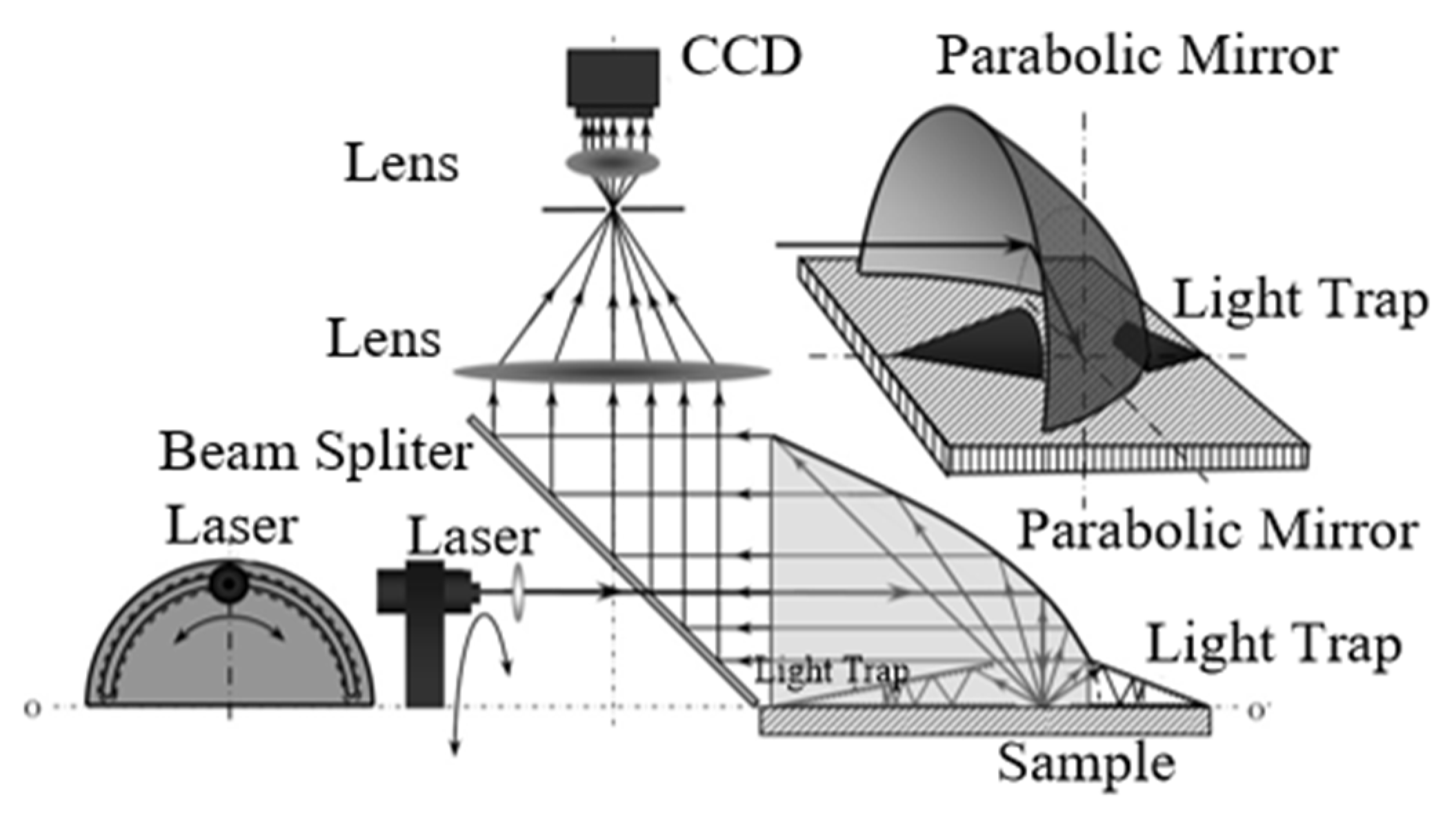 Sensors 22 01739 g021 Sensors 22 01739 g021