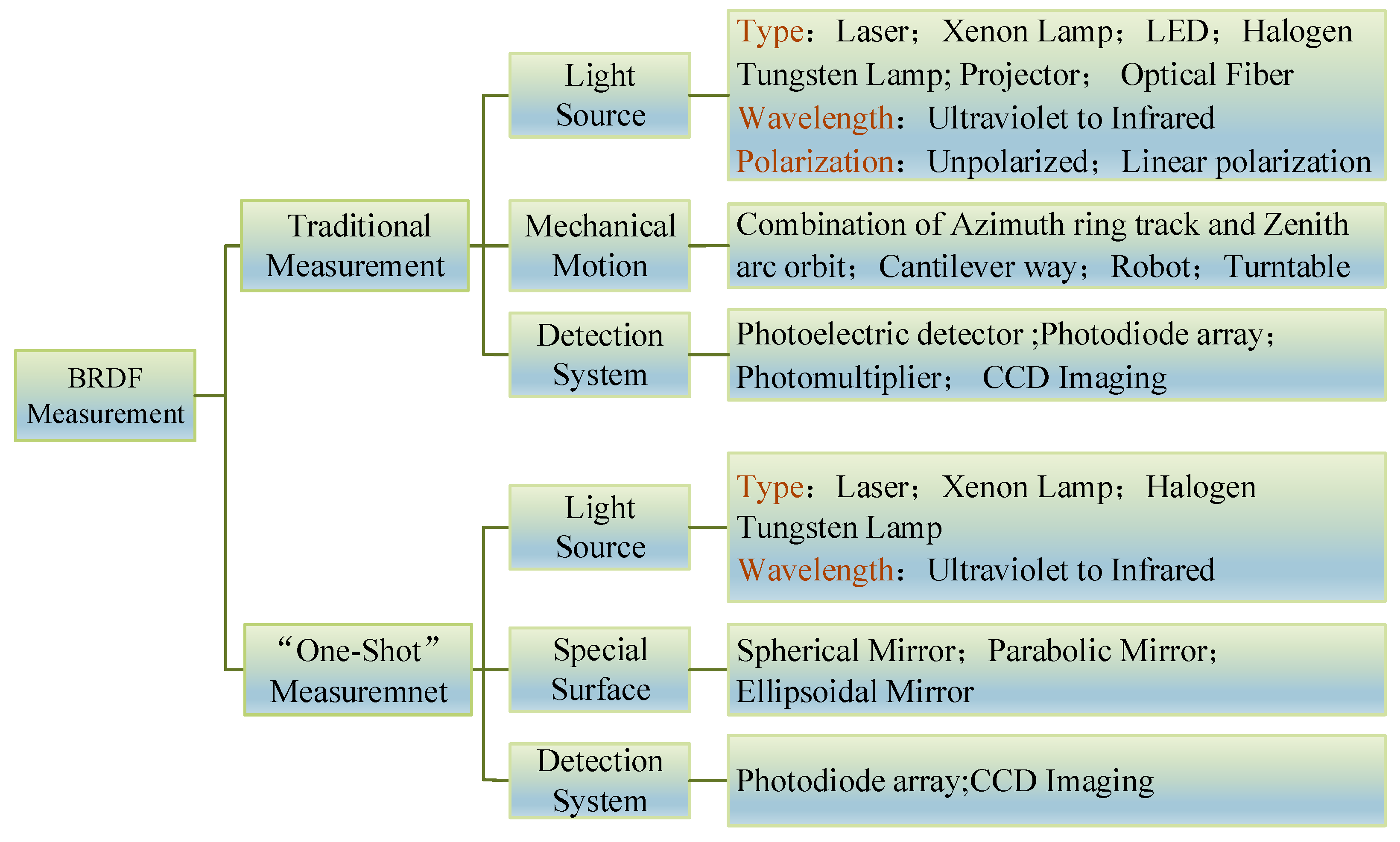 Sensors 22 01739 g025 Sensors 22 01739 g025