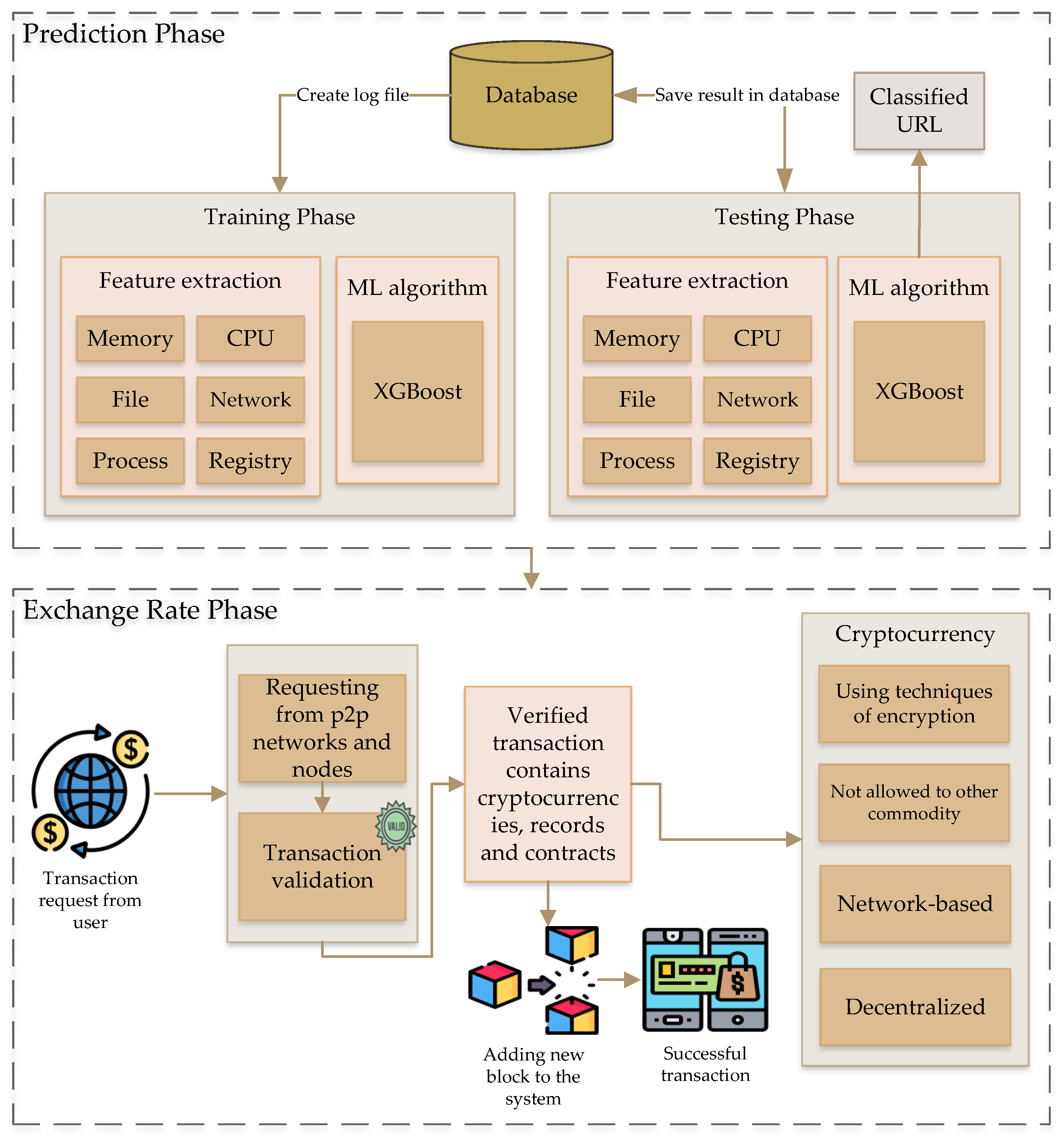 Sensors 22 01740 g002 550