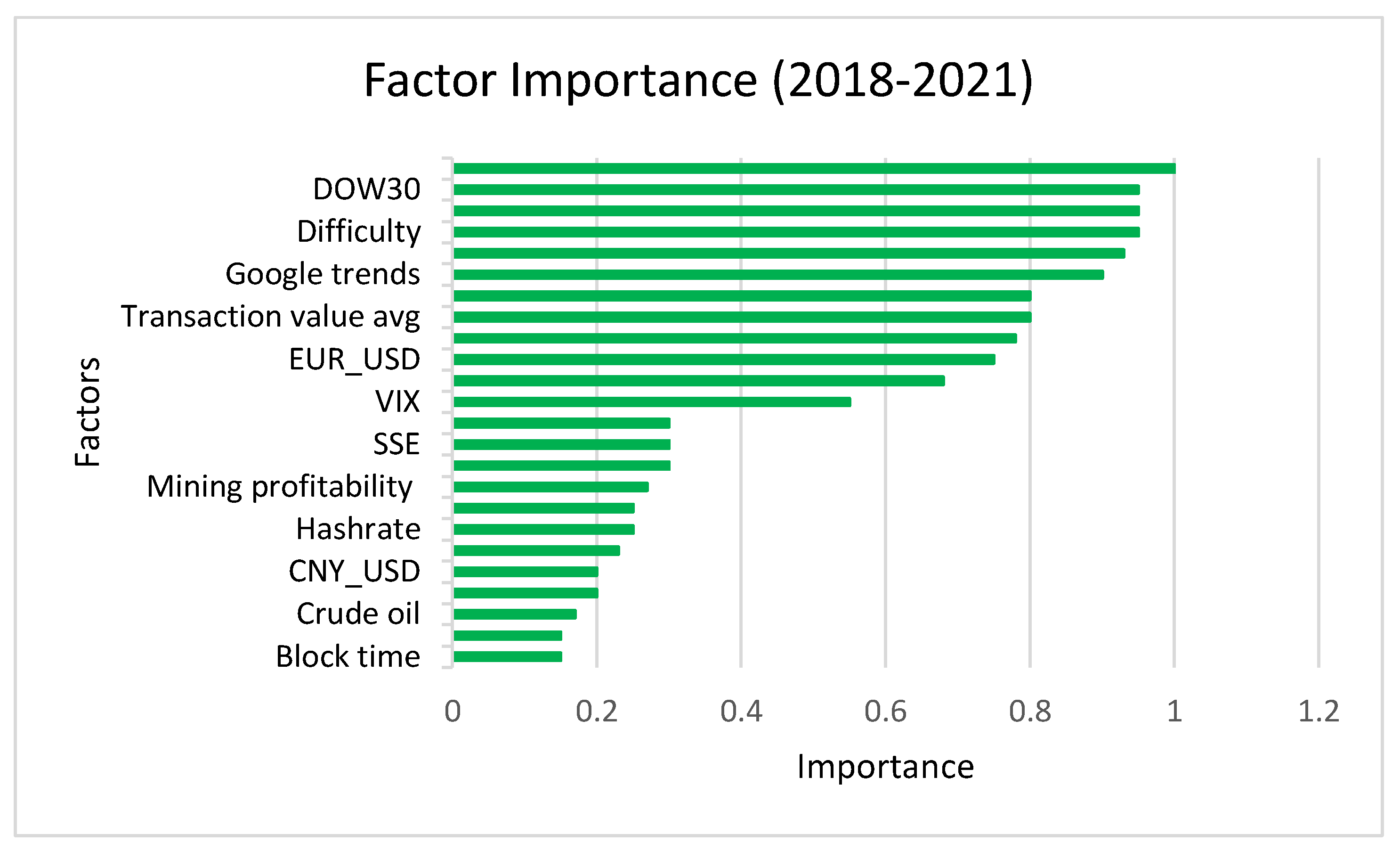 Sensors 22 01740 g005 550