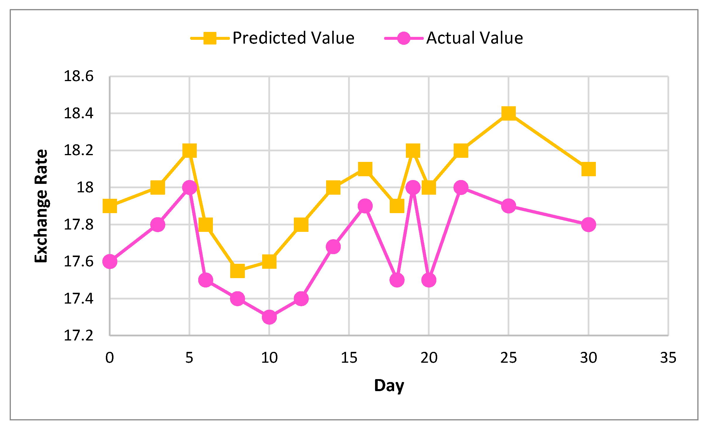 Sensors 22 01740 g008 550