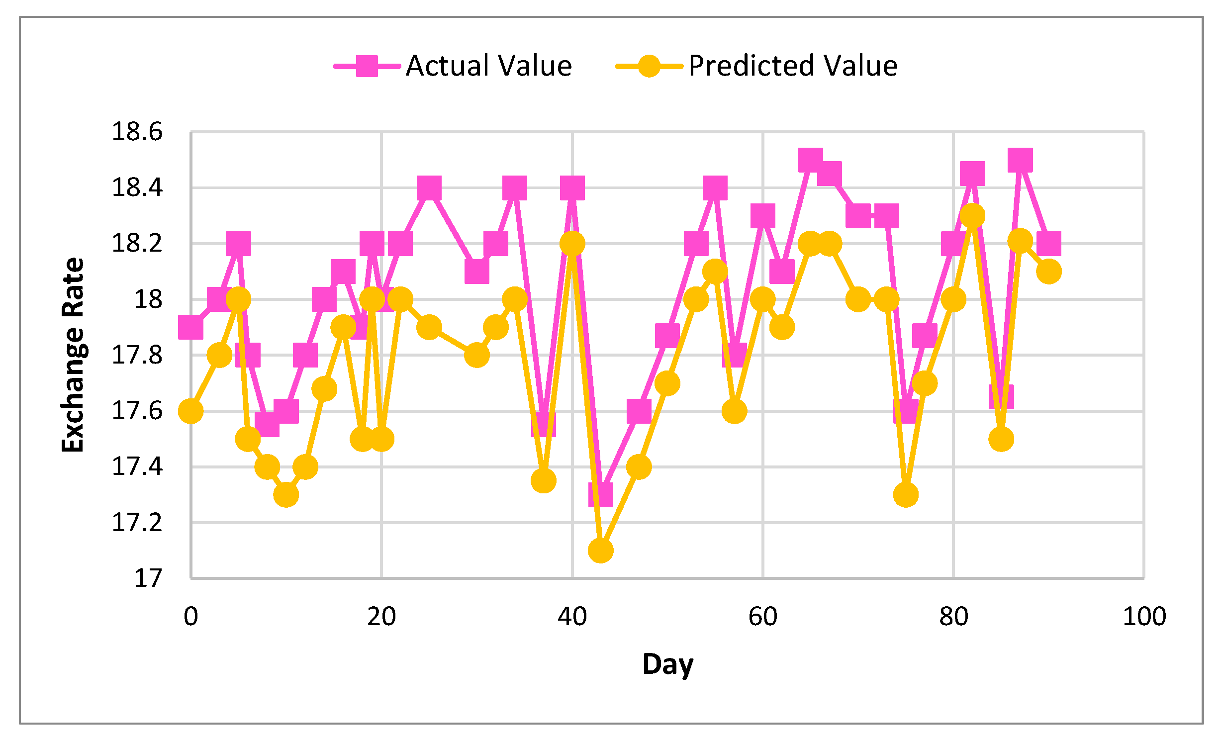 Sensors 22 01740 g009 550